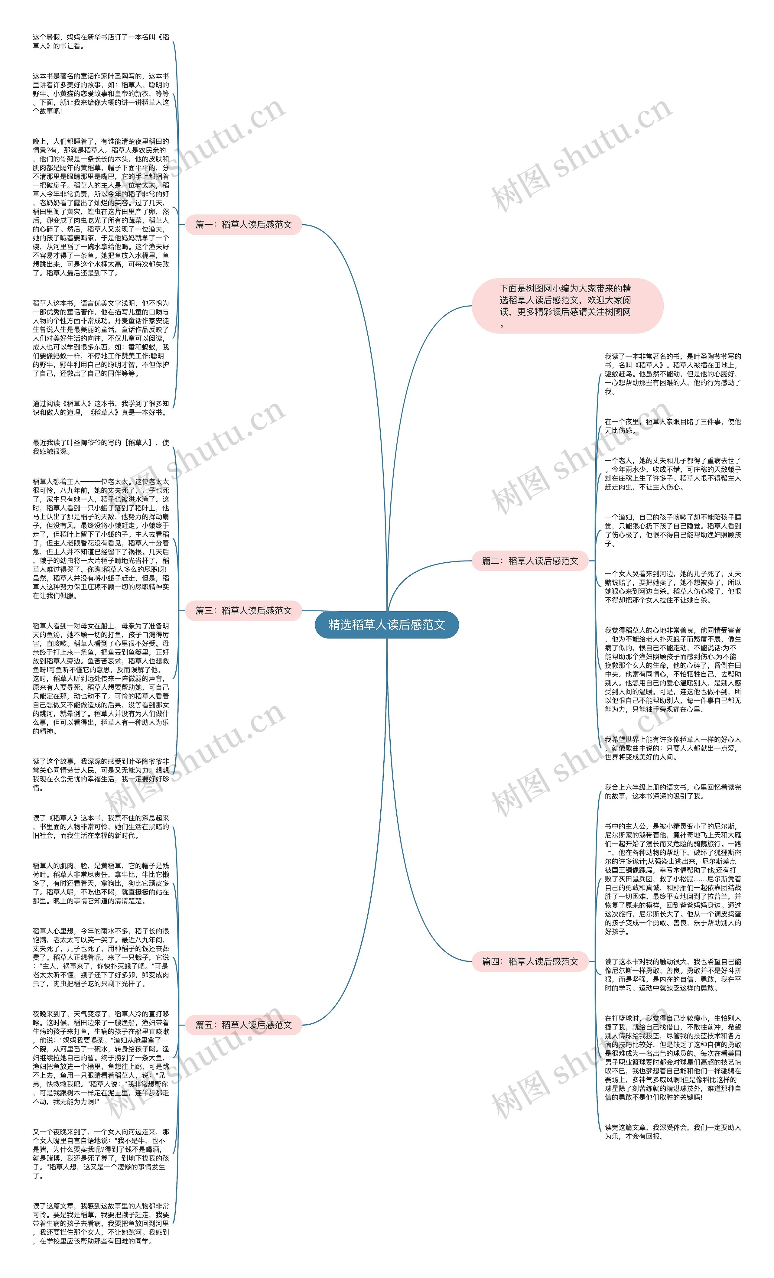 精选稻草人读后感范文思维导图