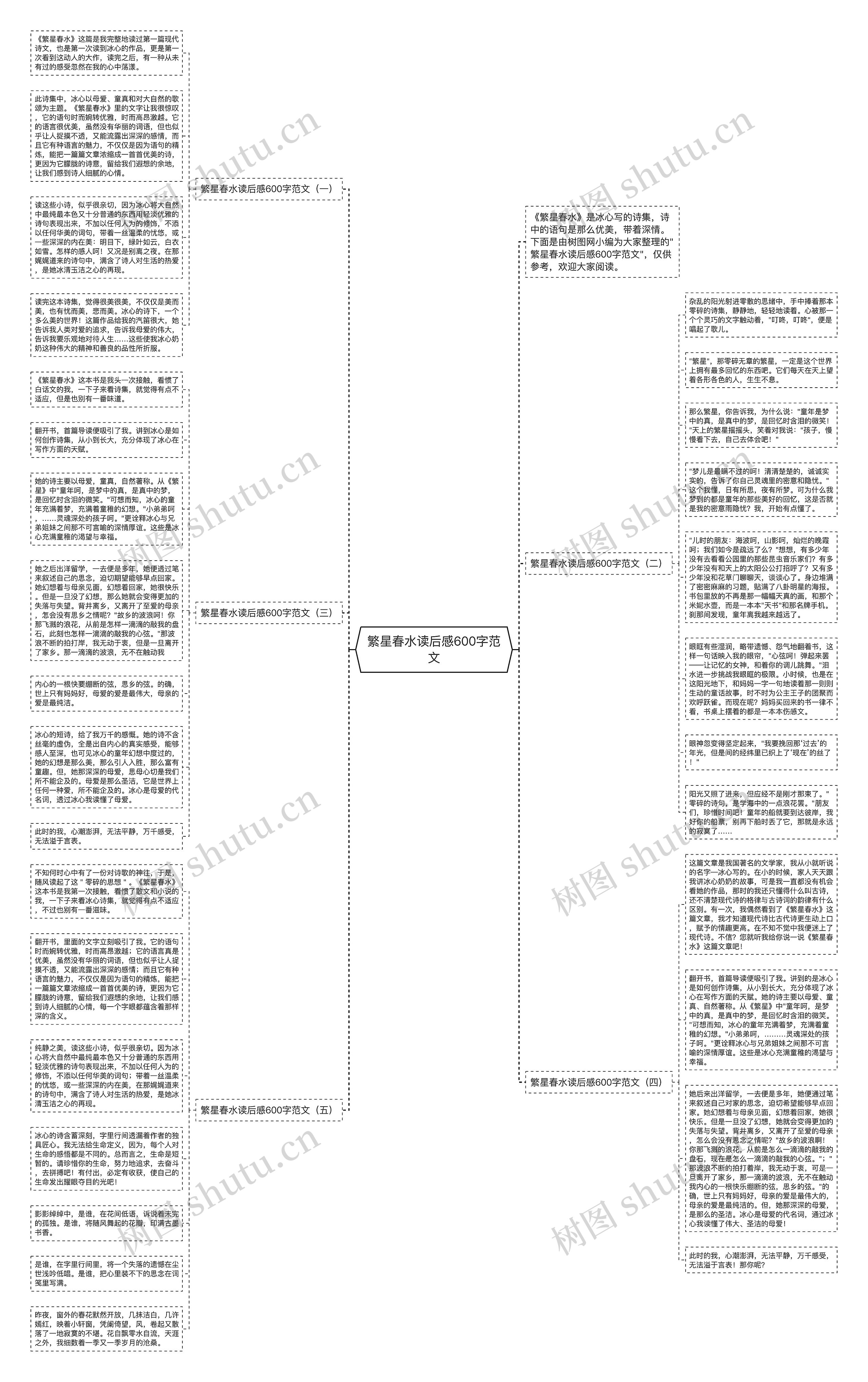 繁星春水读后感600字范文思维导图