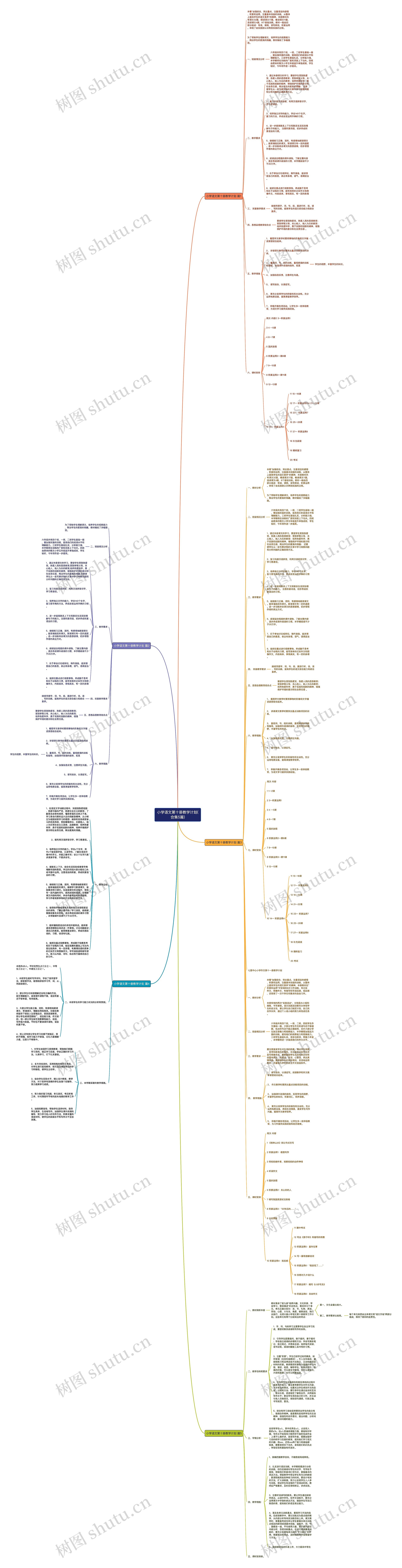 小学语文第十册教学计划(合集5篇)思维导图