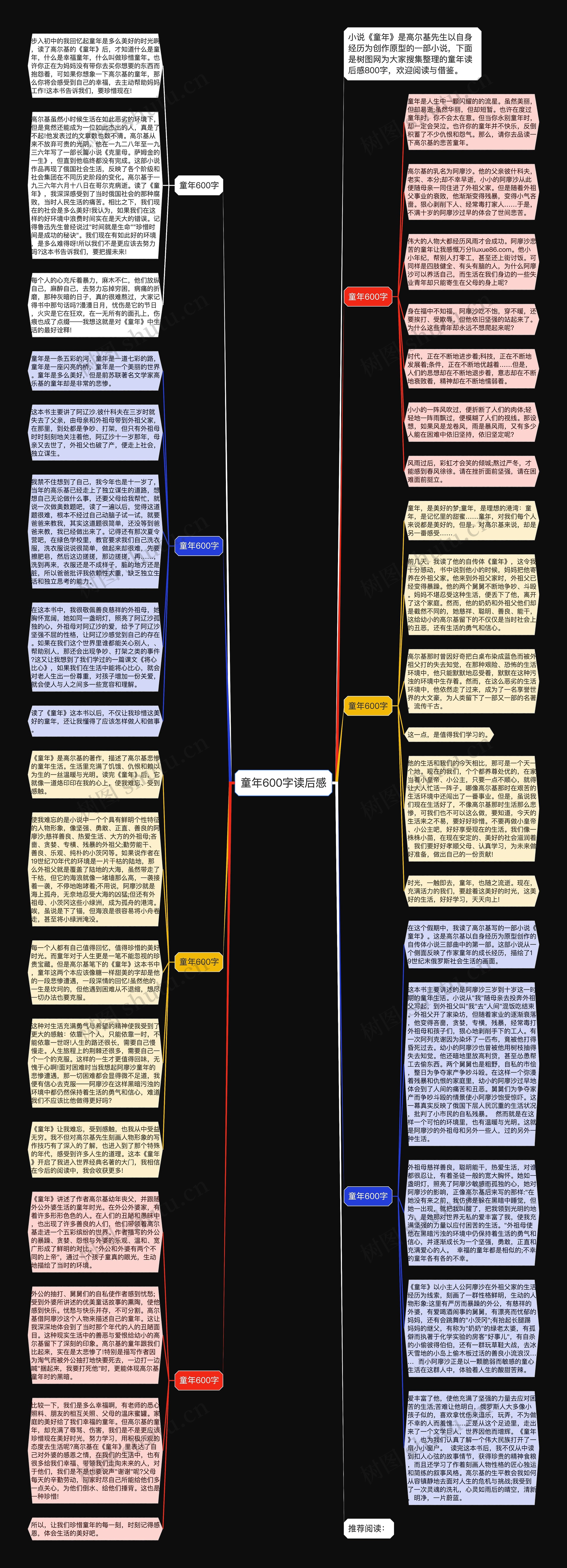 童年600字读后感思维导图