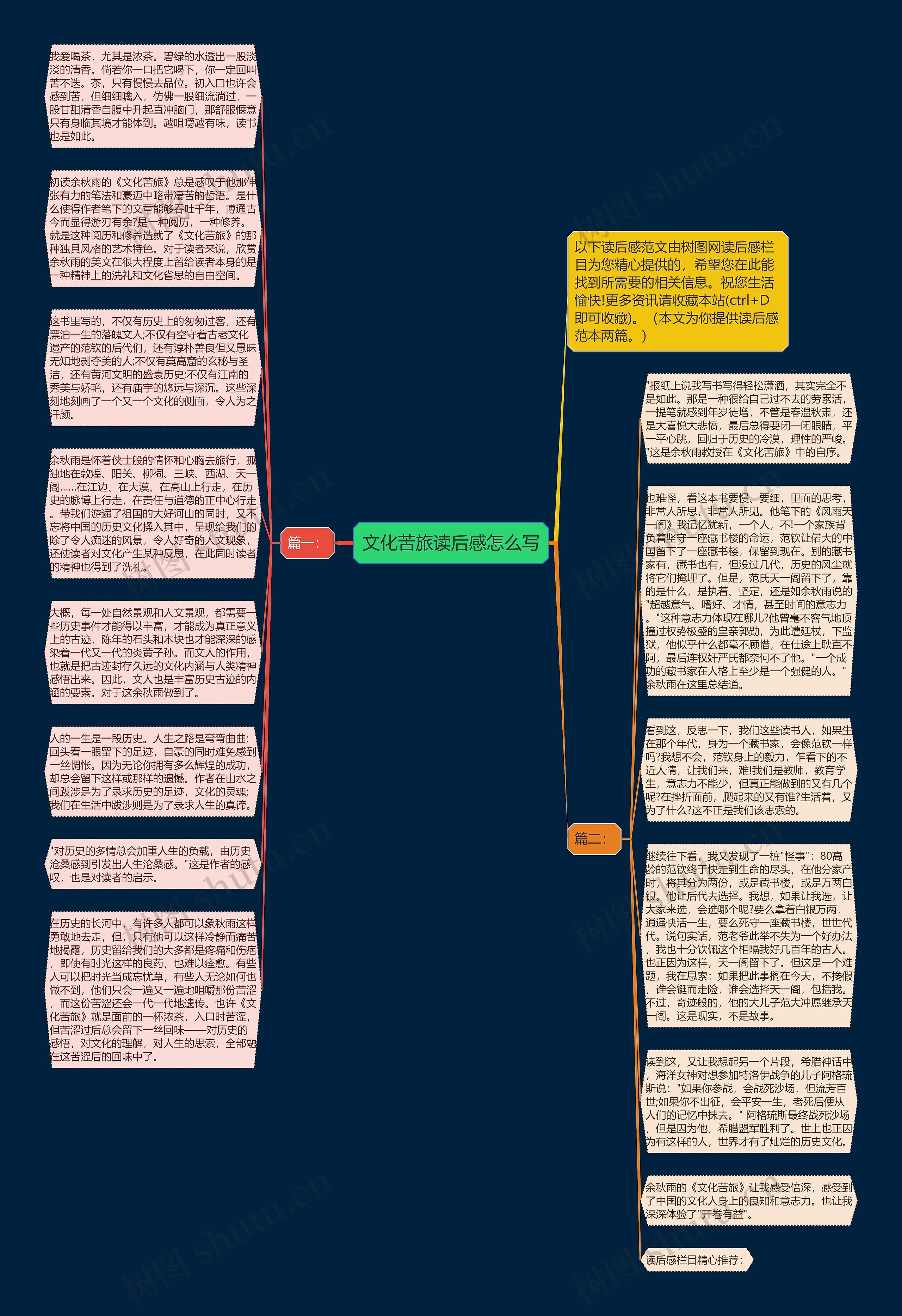 文化苦旅读后感怎么写思维导图