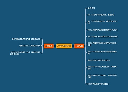 产品经理周计划