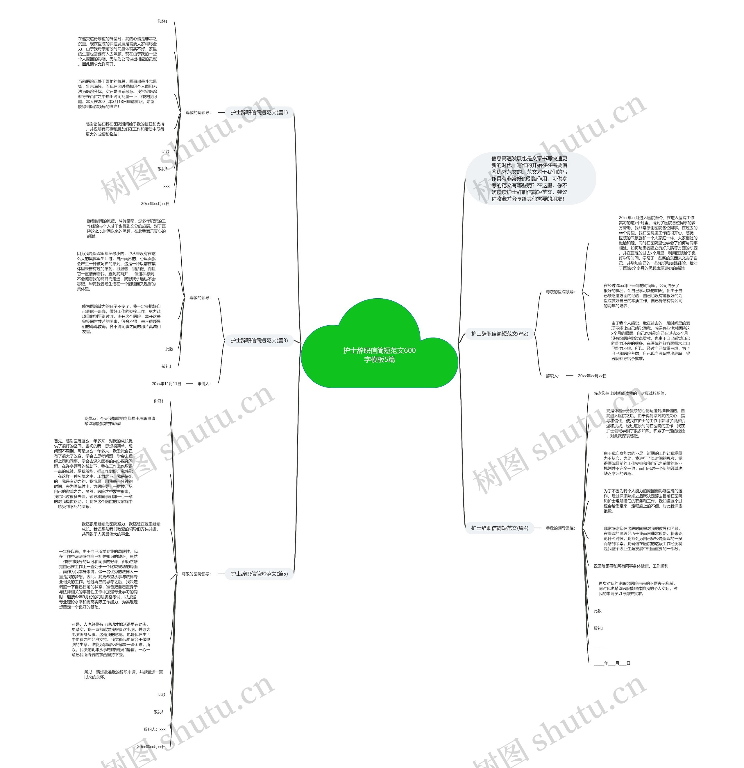 护士辞职信简短范文600字5篇思维导图