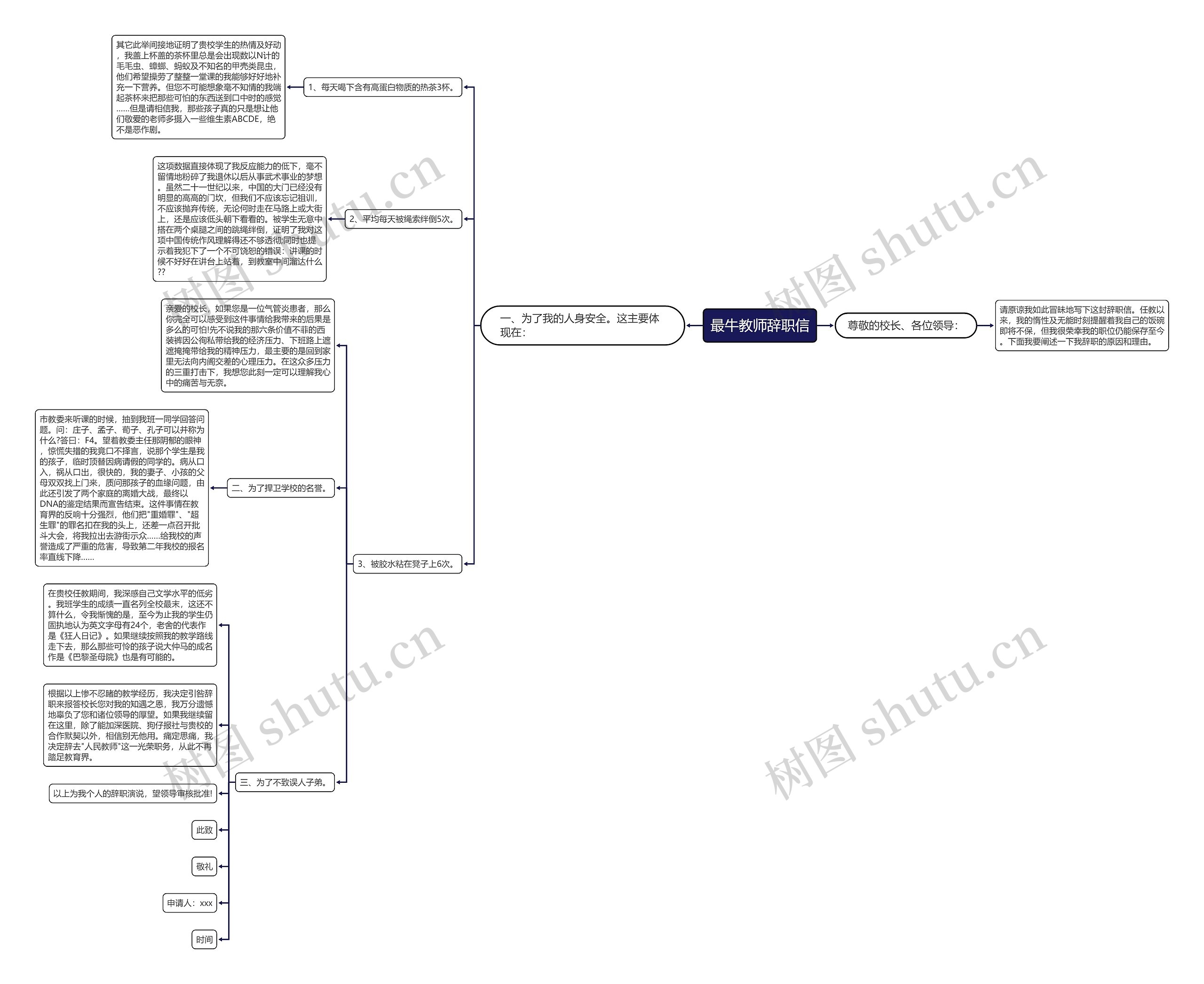 最牛教师辞职信思维导图