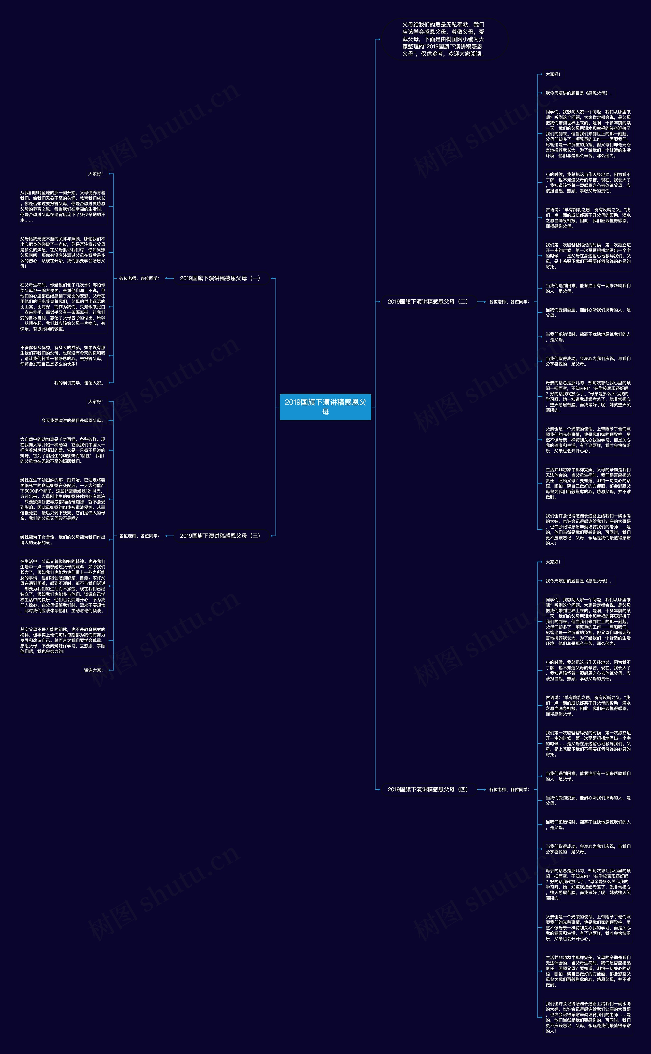 2019国旗下演讲稿感恩父母思维导图