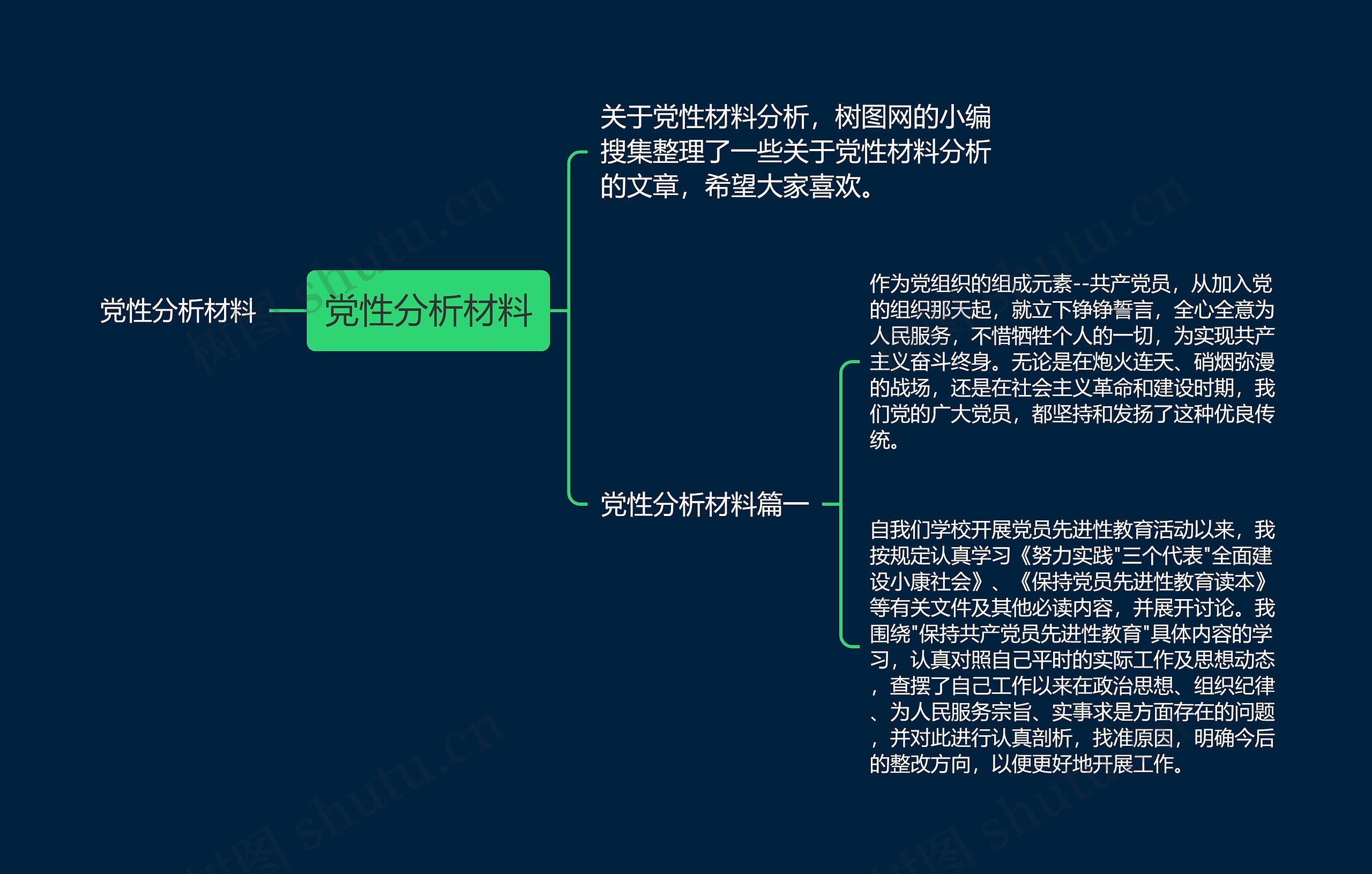 党性分析材料思维导图