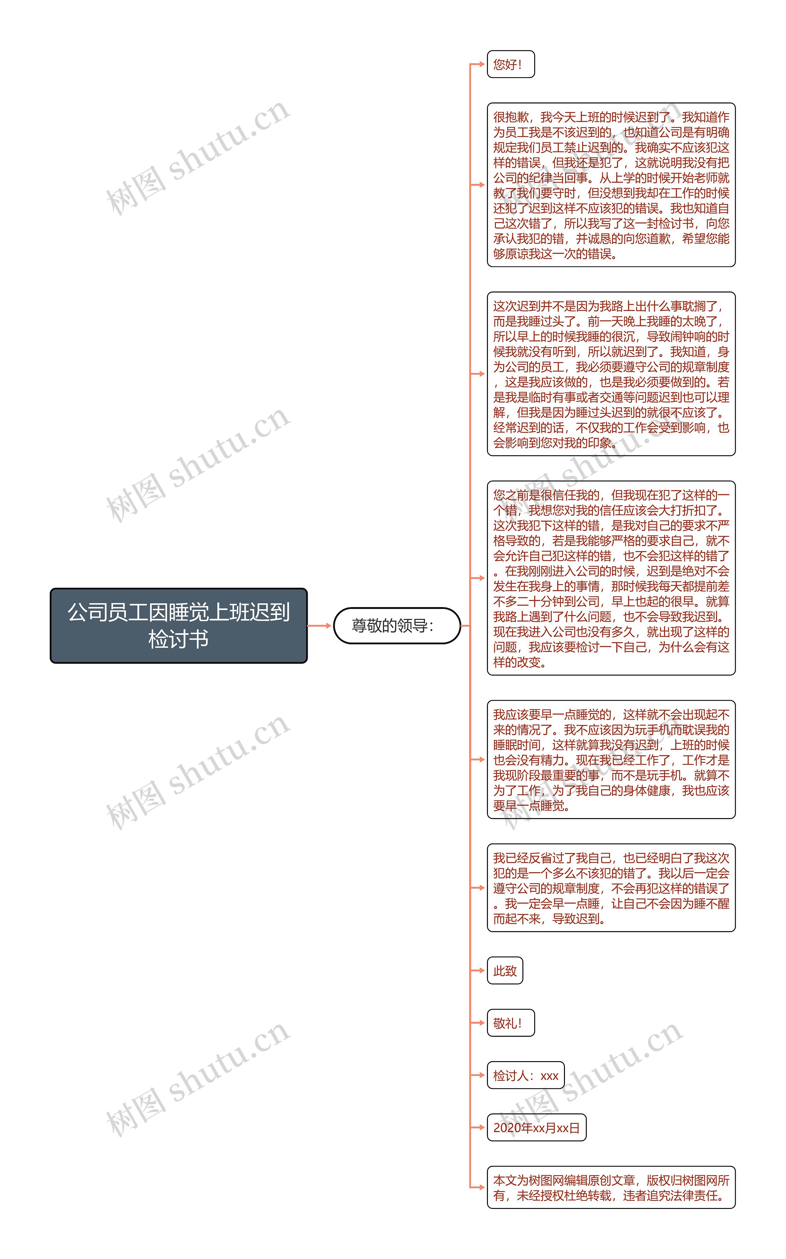 公司员工因睡觉上班迟到检讨书