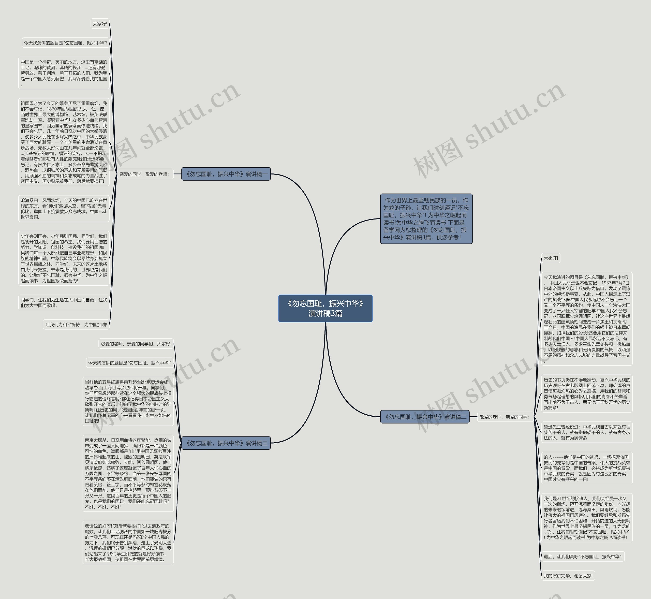 《勿忘国耻，振兴中华》演讲稿3篇思维导图