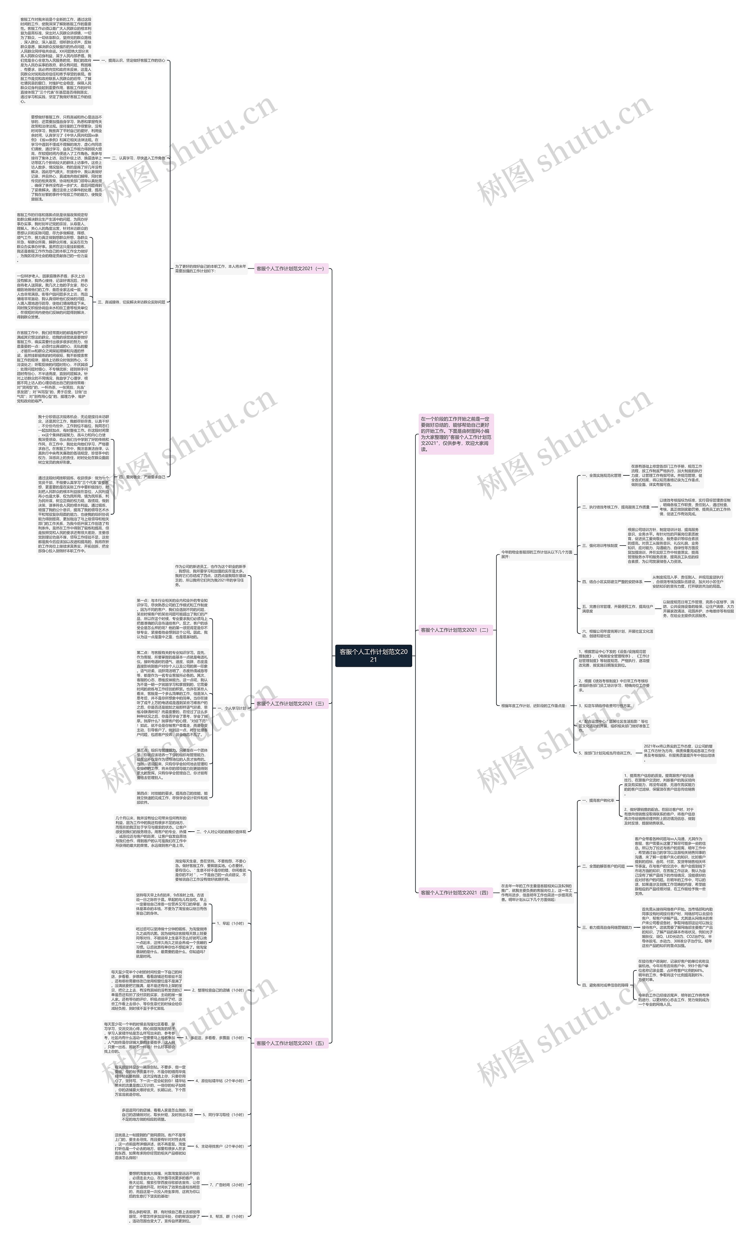 客服个人工作计划范文2021思维导图