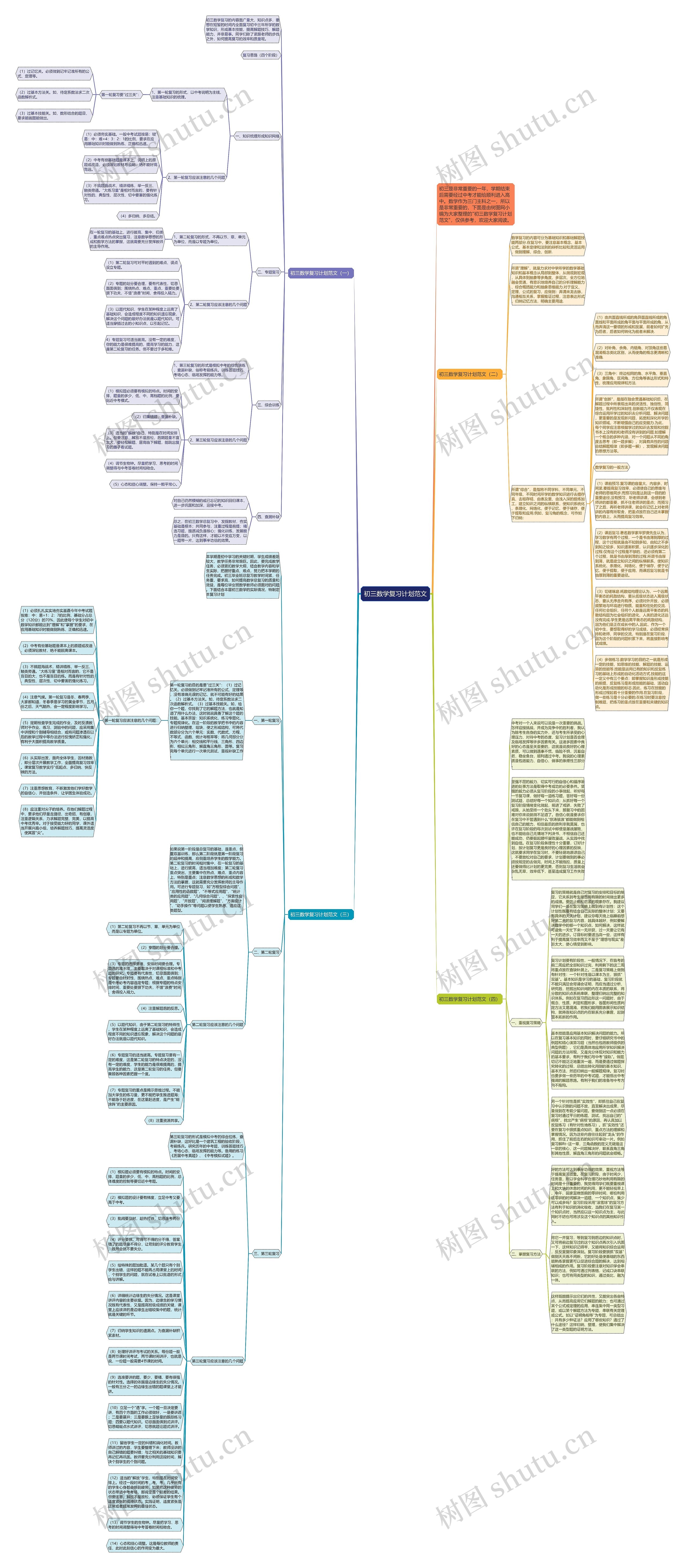 初三数学复习计划范文 初三数学复习计划范文