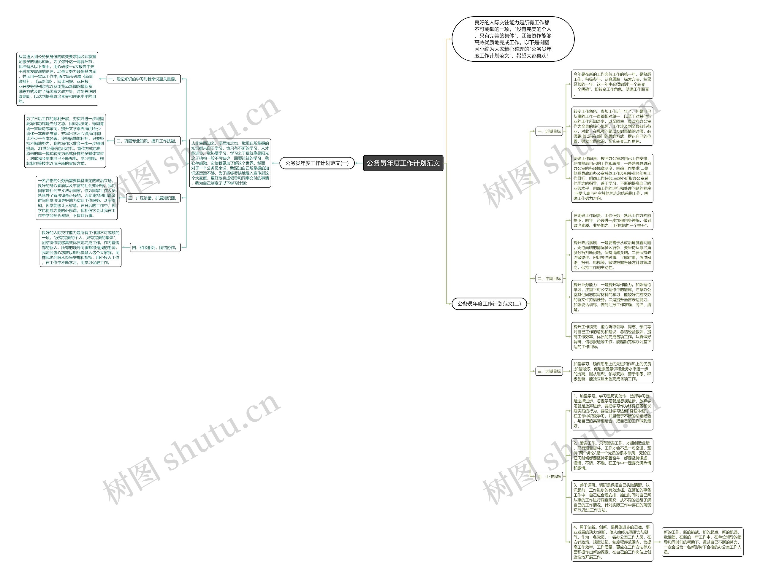 公务员年度工作计划范文思维导图