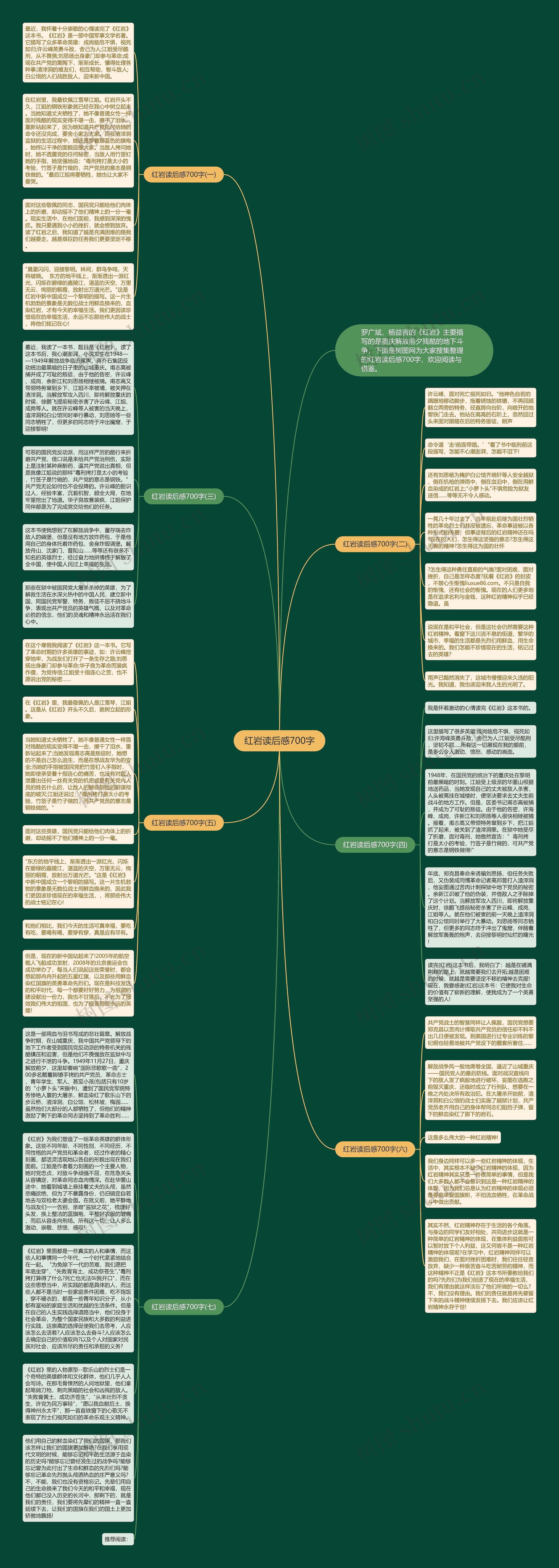 红岩读后感700字思维导图