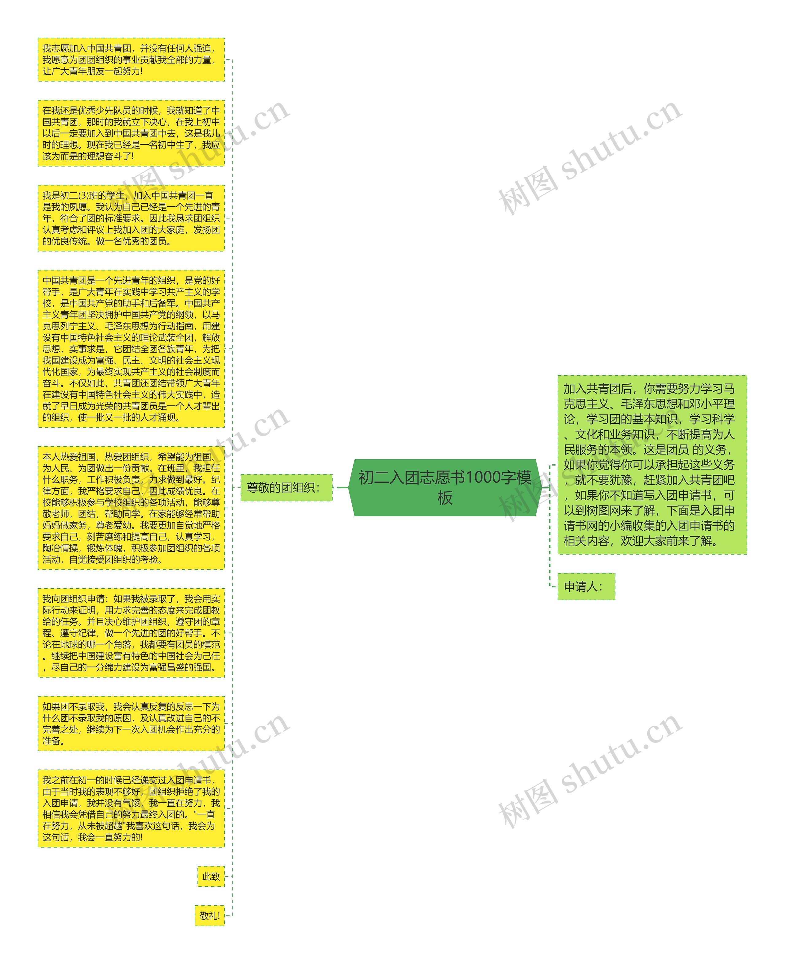 初二入团志愿书1000字思维导图