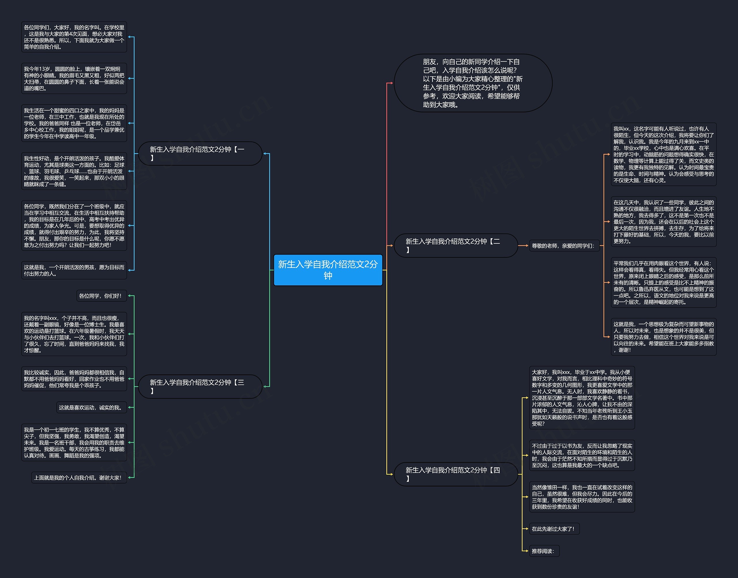 新生入学自我介绍范文2分钟思维导图