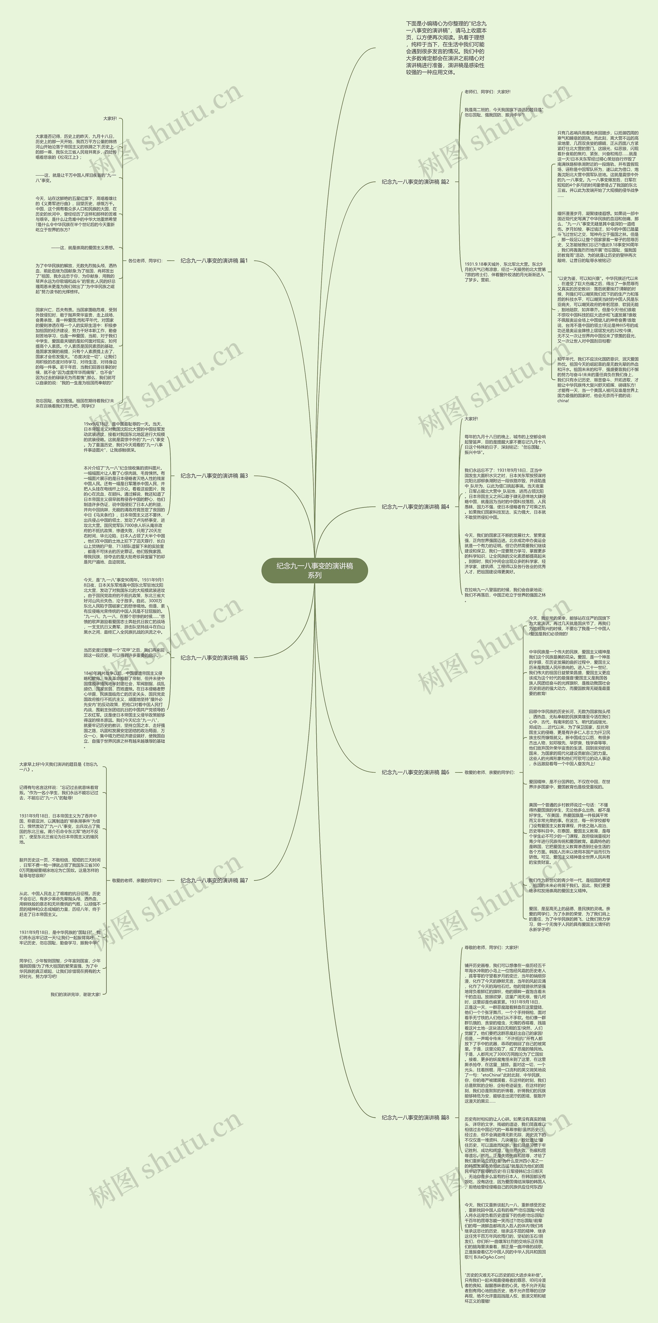 纪念九一八事变的演讲稿系列思维导图
