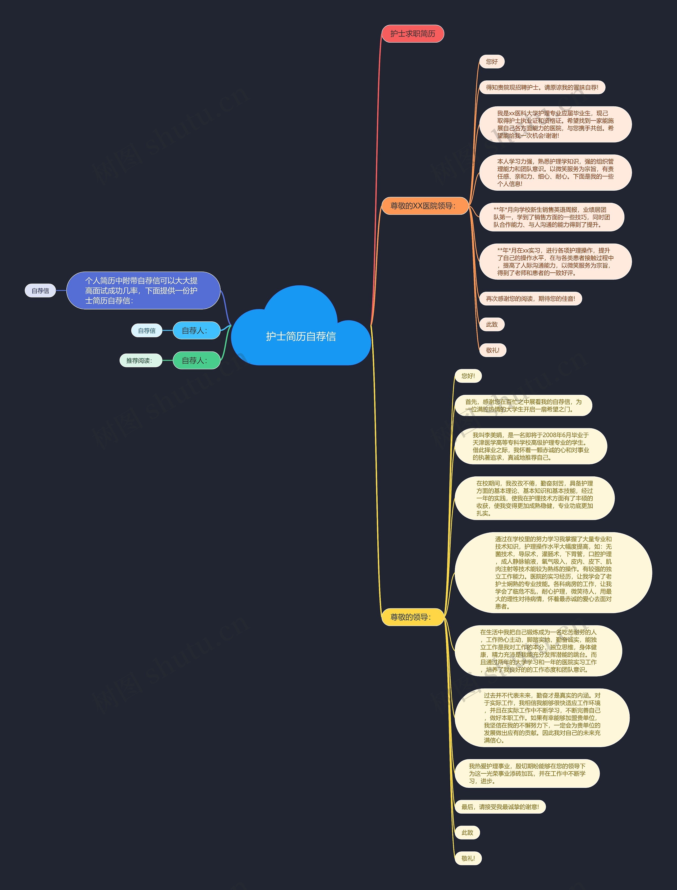 护士简历自荐信思维导图