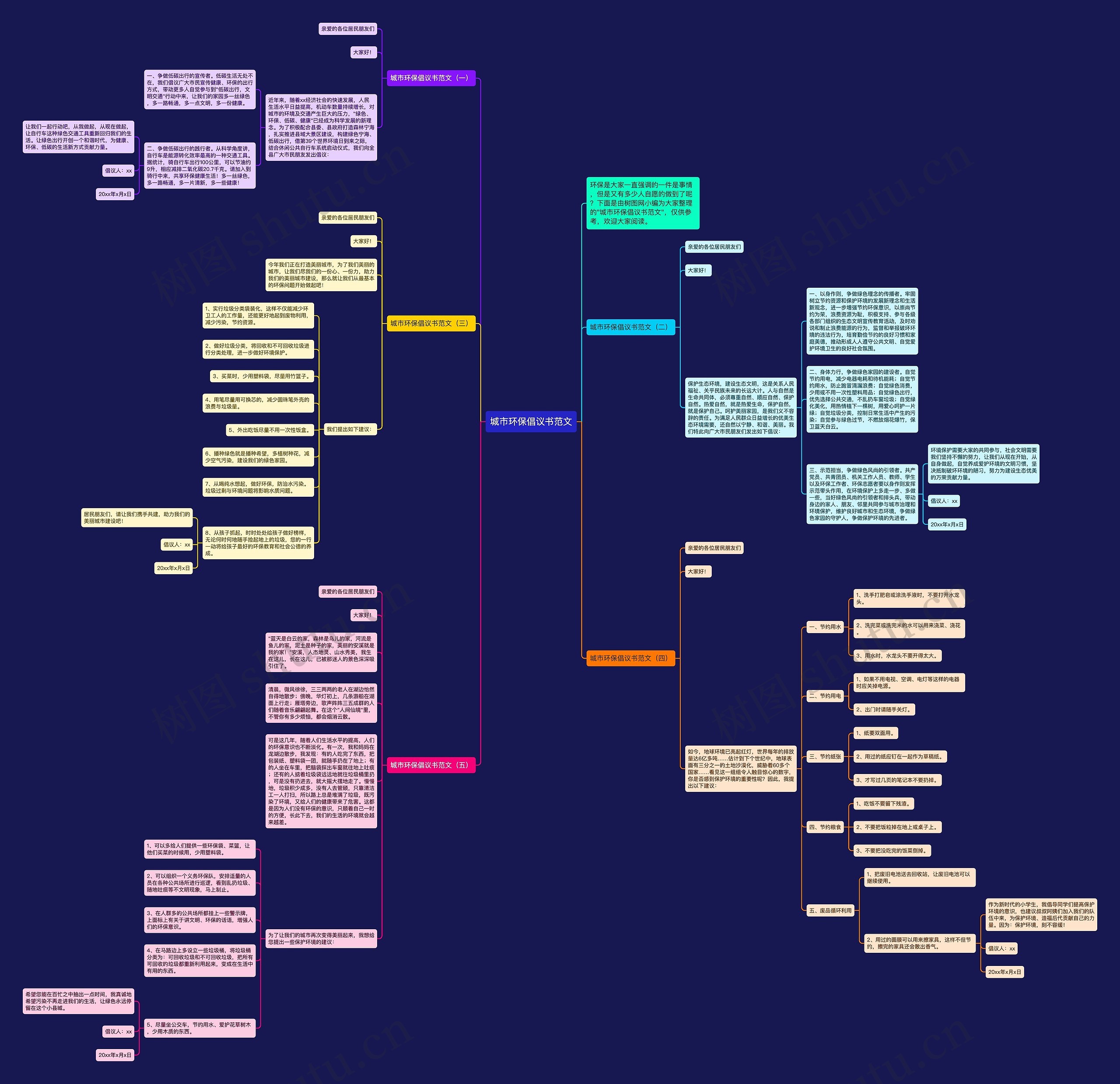 城市环保倡议书范文思维导图