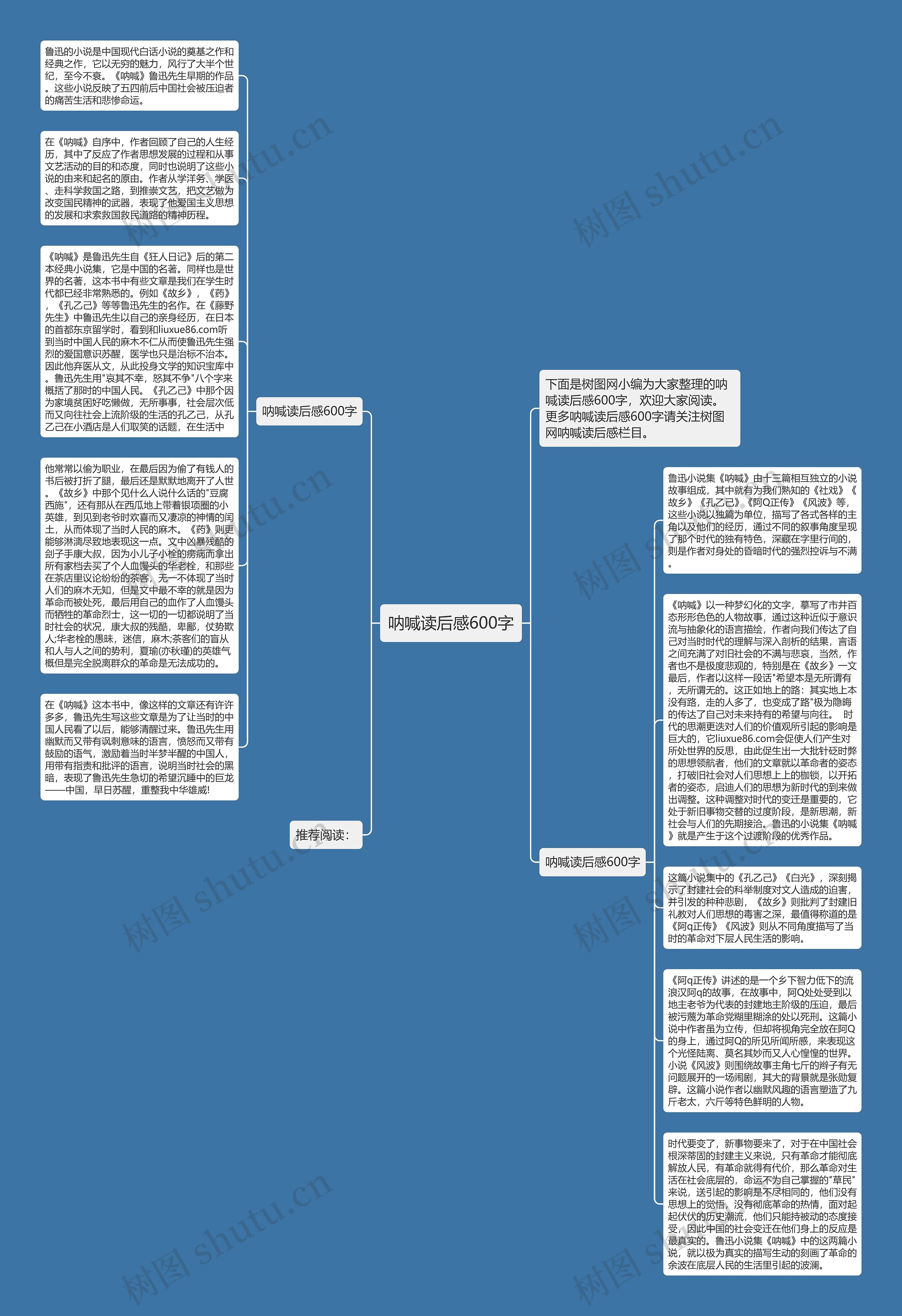 呐喊读后感600字思维导图