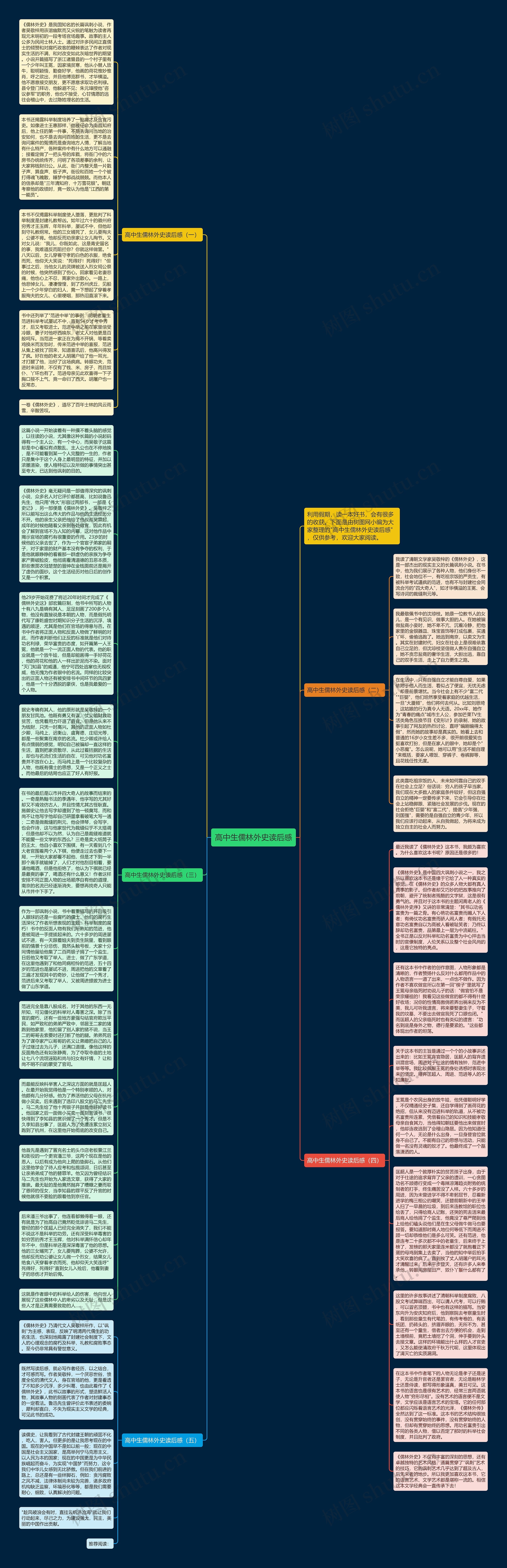 高中生儒林外史读后感思维导图