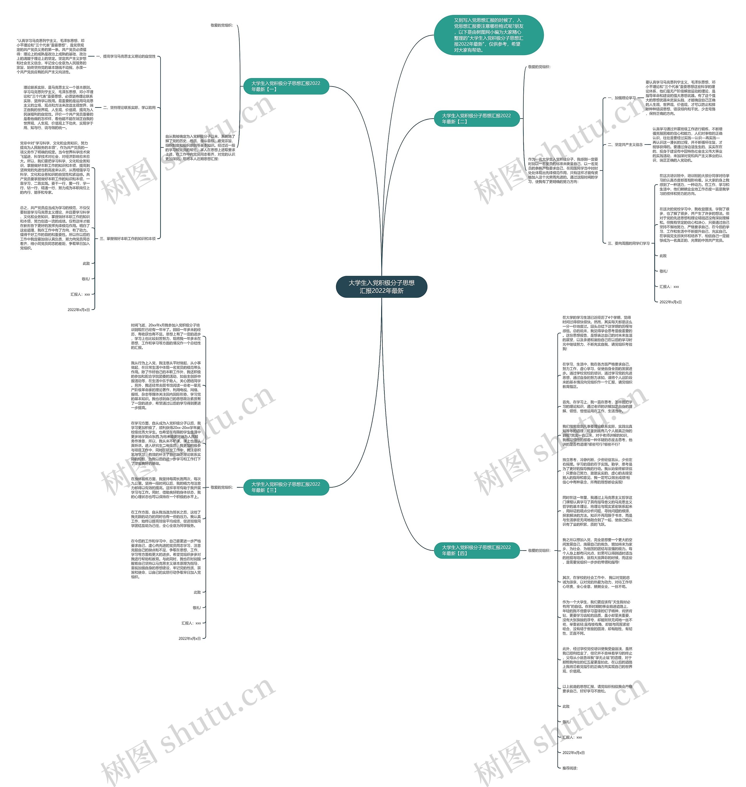 大学生入党积极分子思想汇报2022年最新思维导图