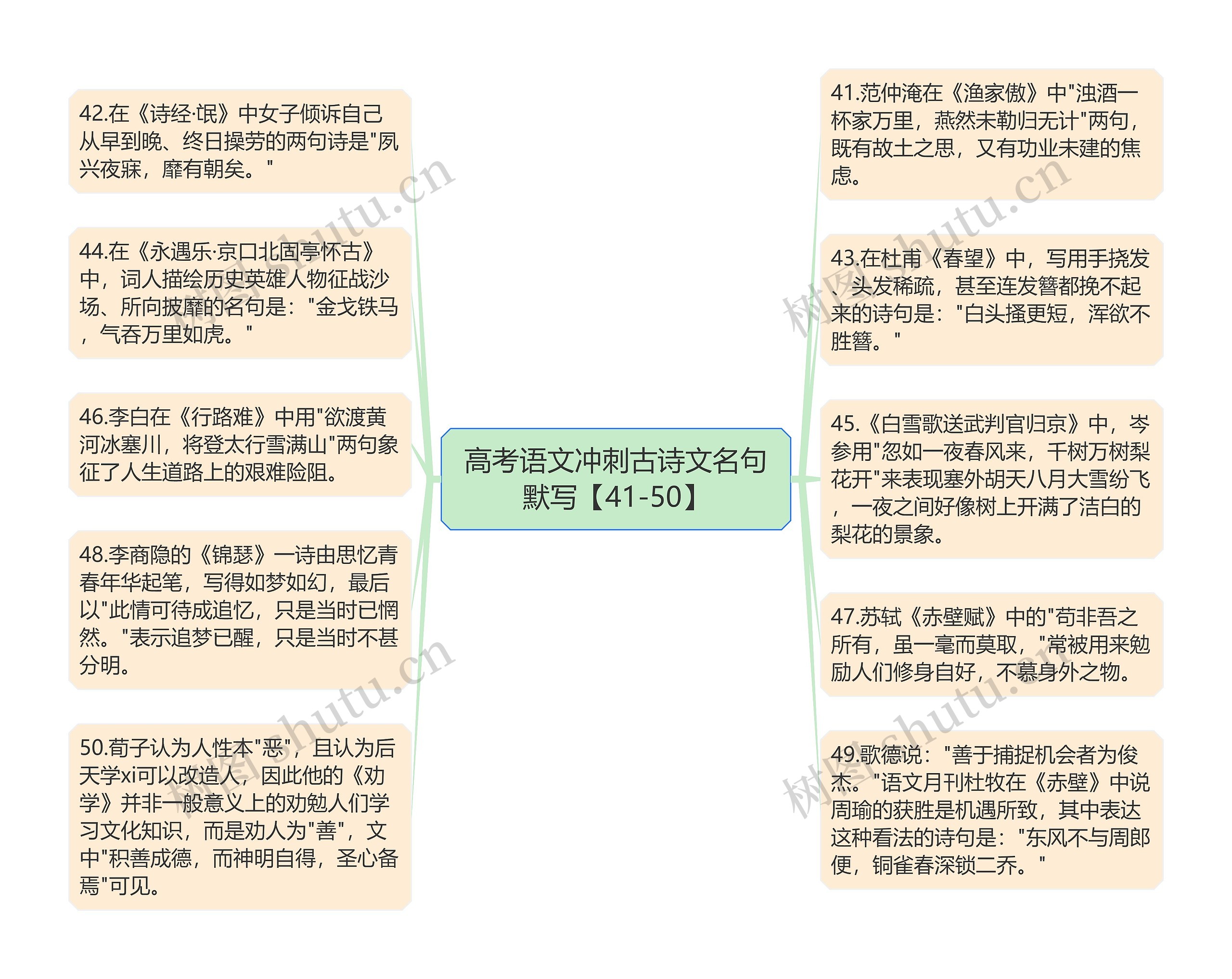 高考语文冲刺古诗文名句默写【41-50】思维导图