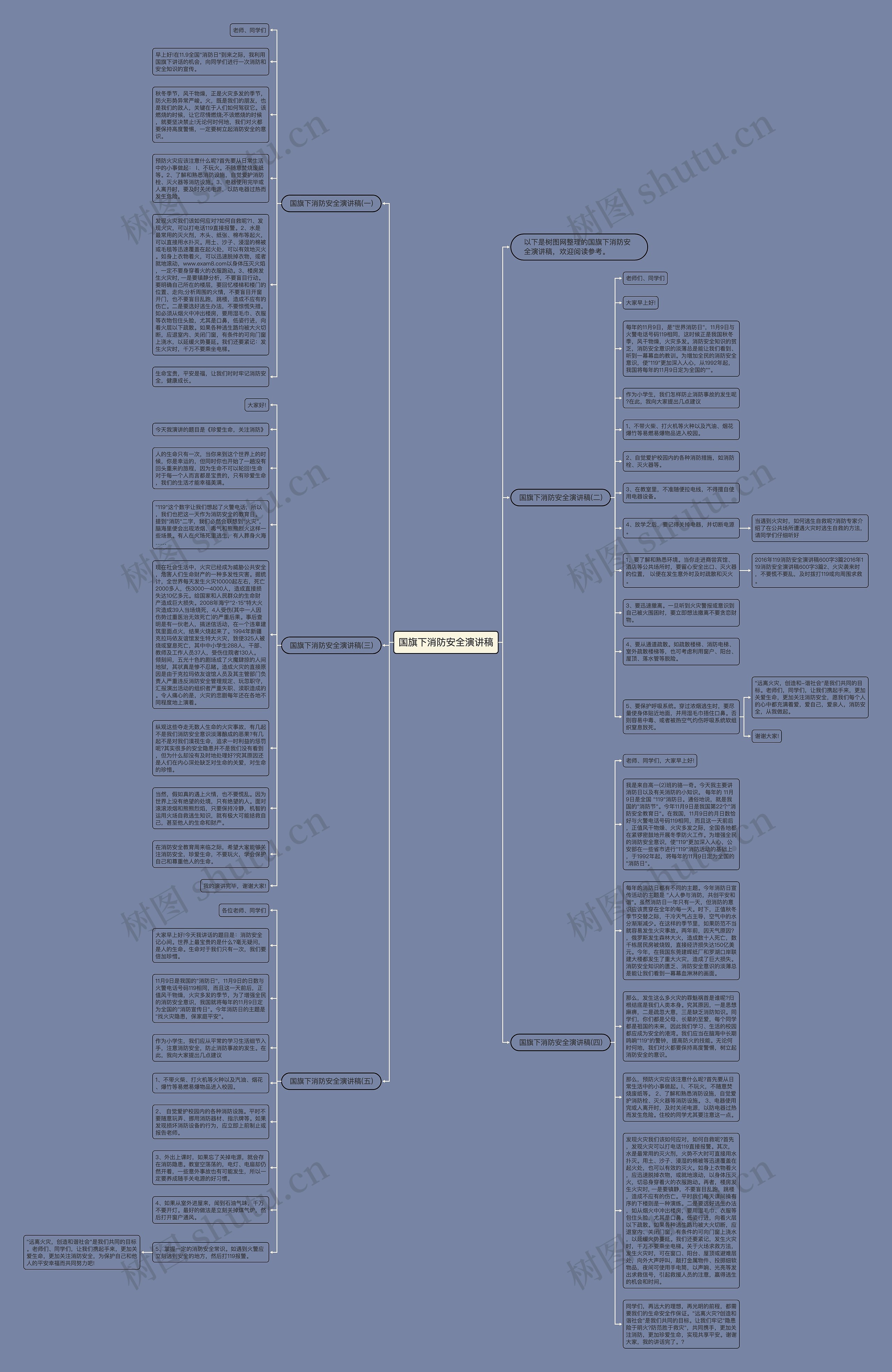 国旗下消防安全演讲稿思维导图