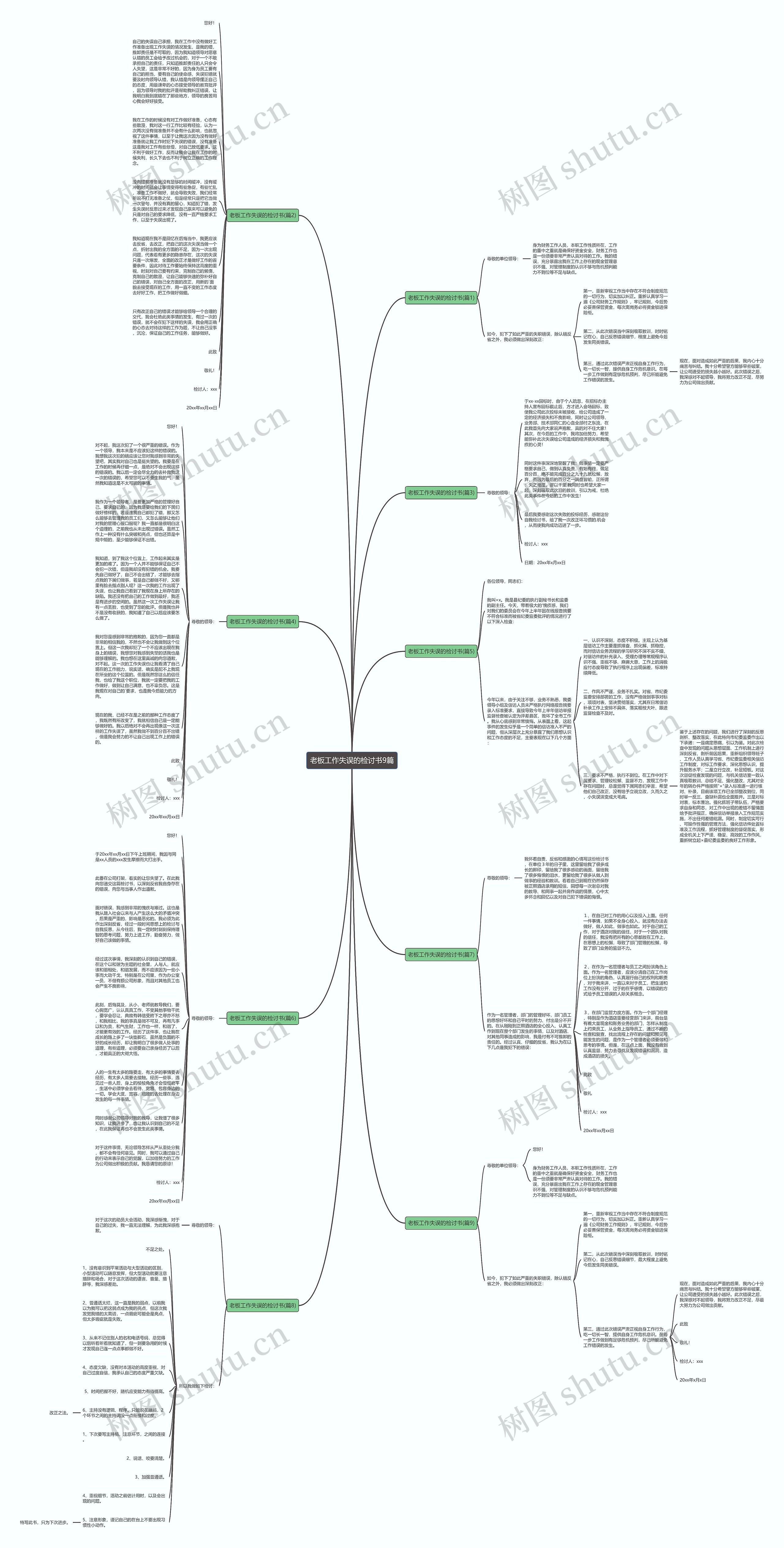老板工作失误的检讨书9篇思维导图
