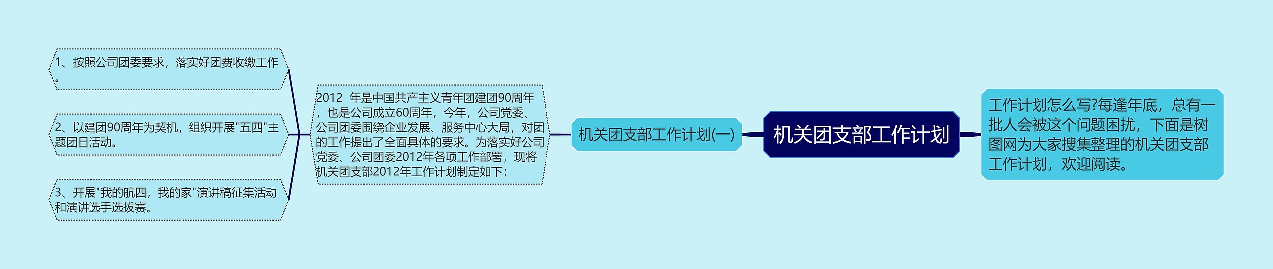 机关团支部工作计划