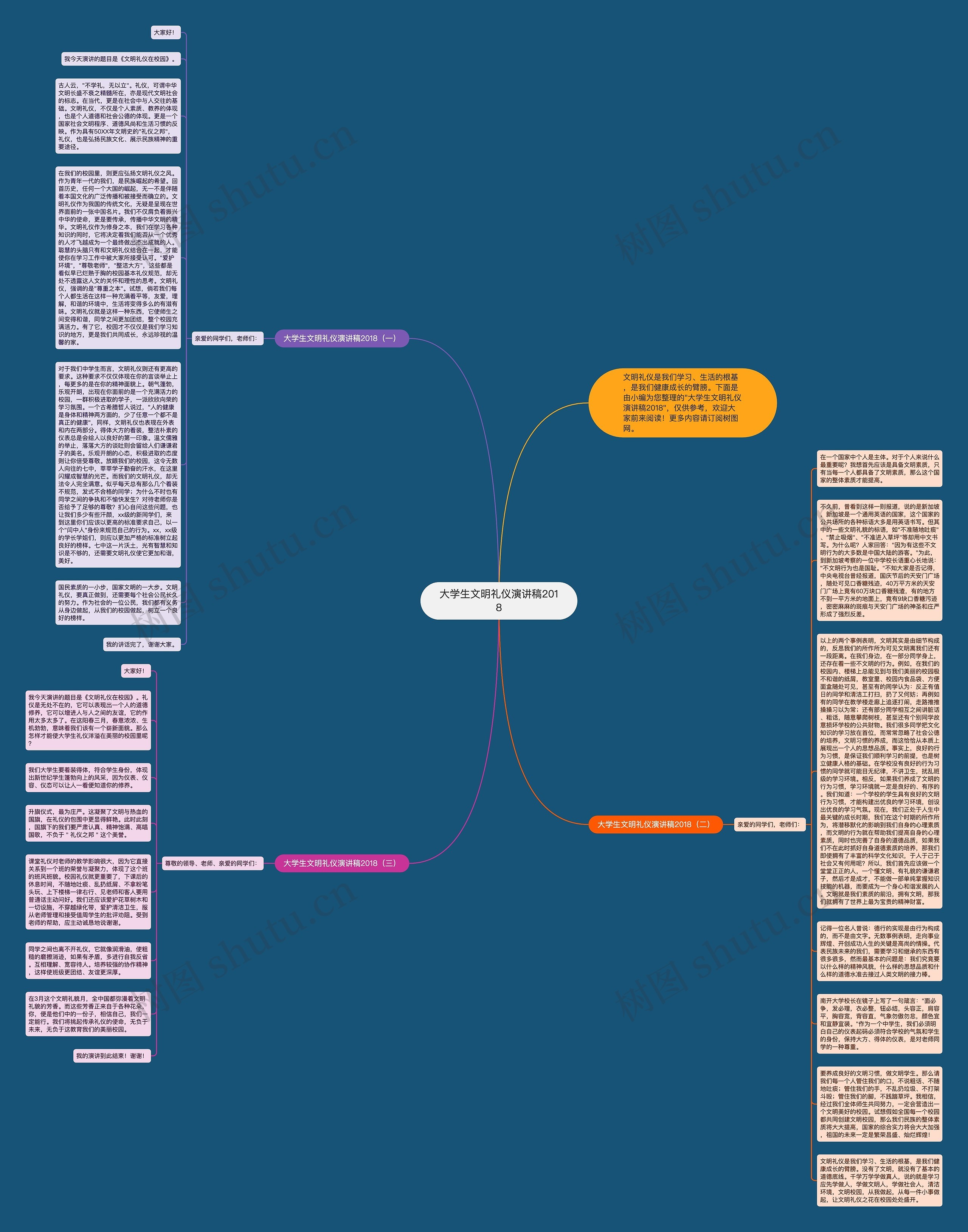 大学生文明礼仪演讲稿2018思维导图