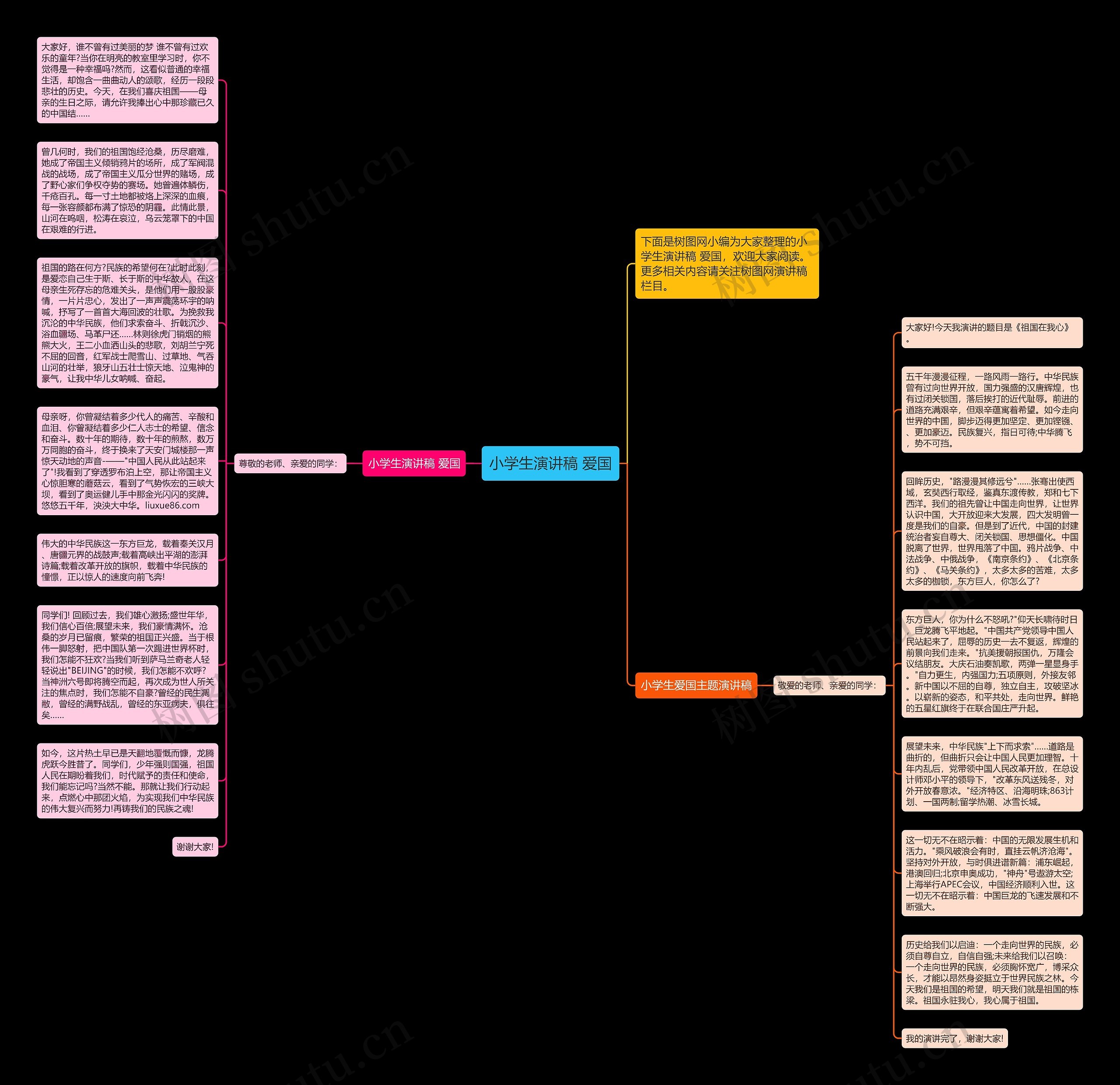 小学生演讲稿 爱国思维导图