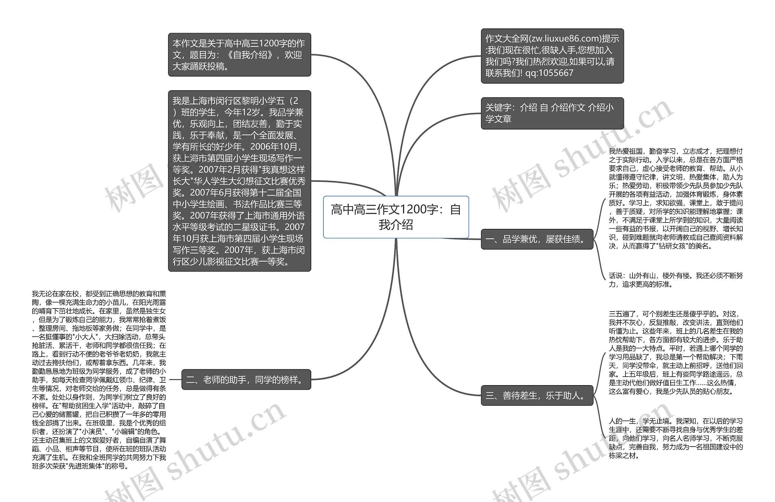 高中高三作文1200字：自我介绍