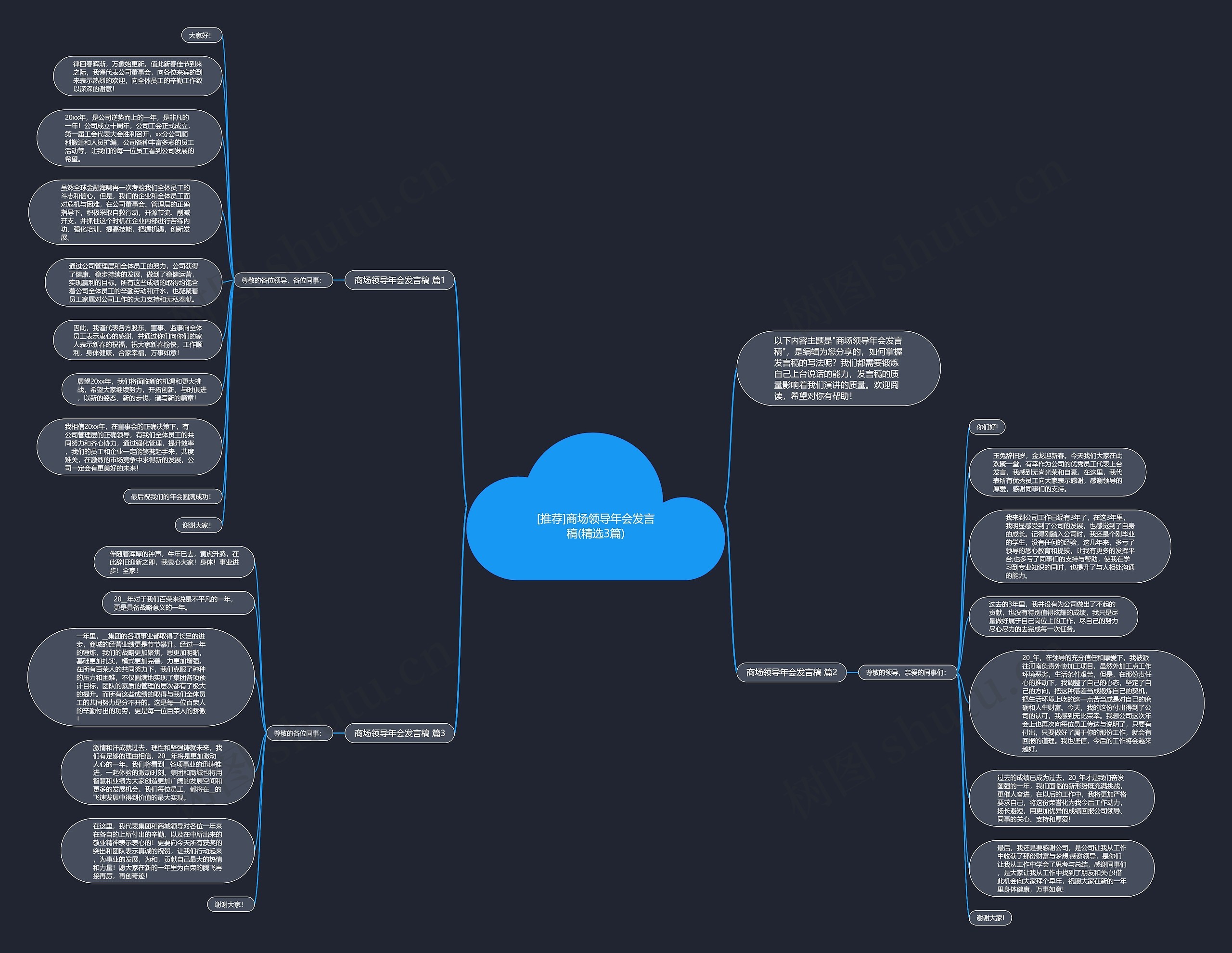 [推荐]商场领导年会发言稿(精选3篇)思维导图