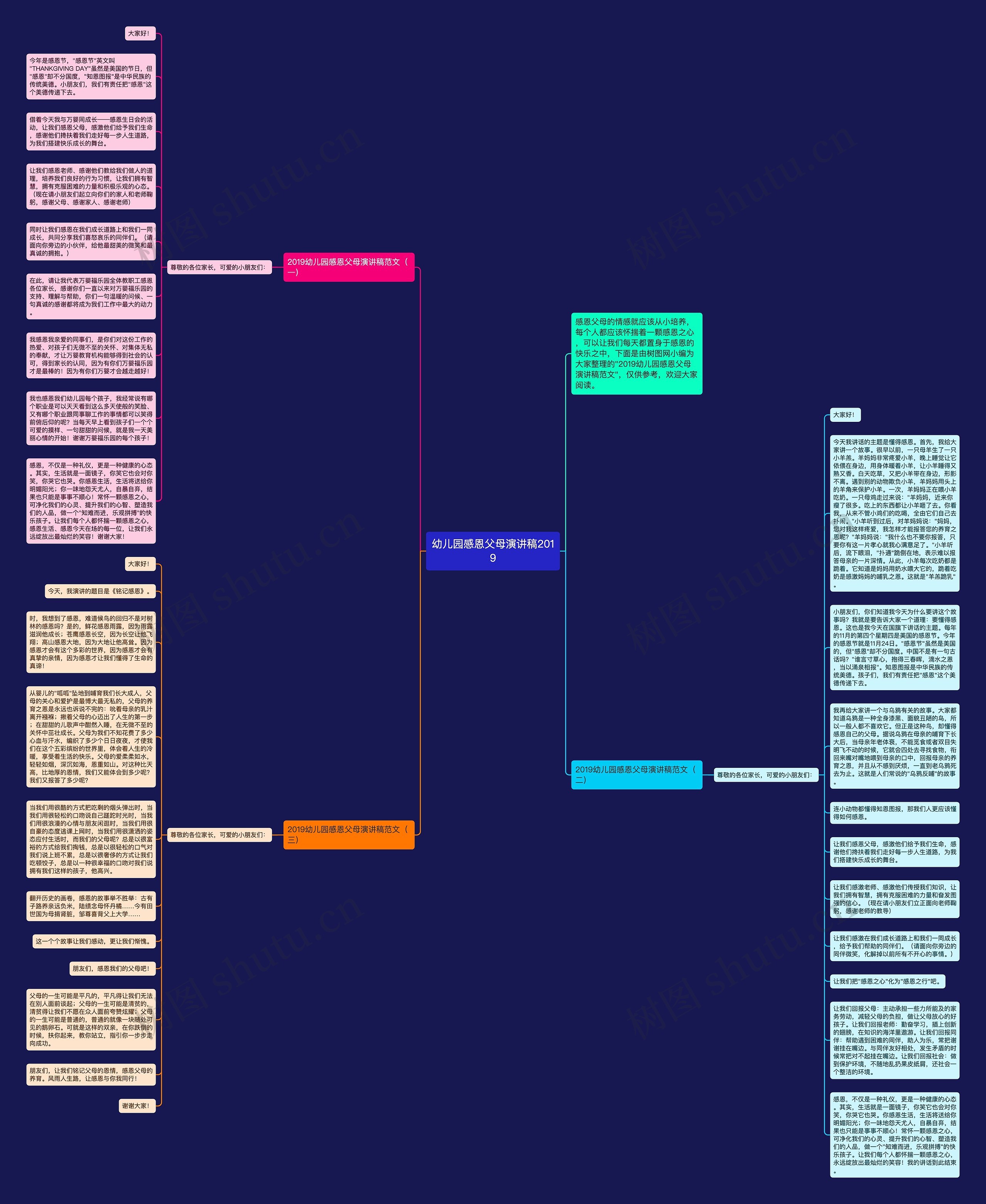 幼儿园感恩父母演讲稿2019思维导图
