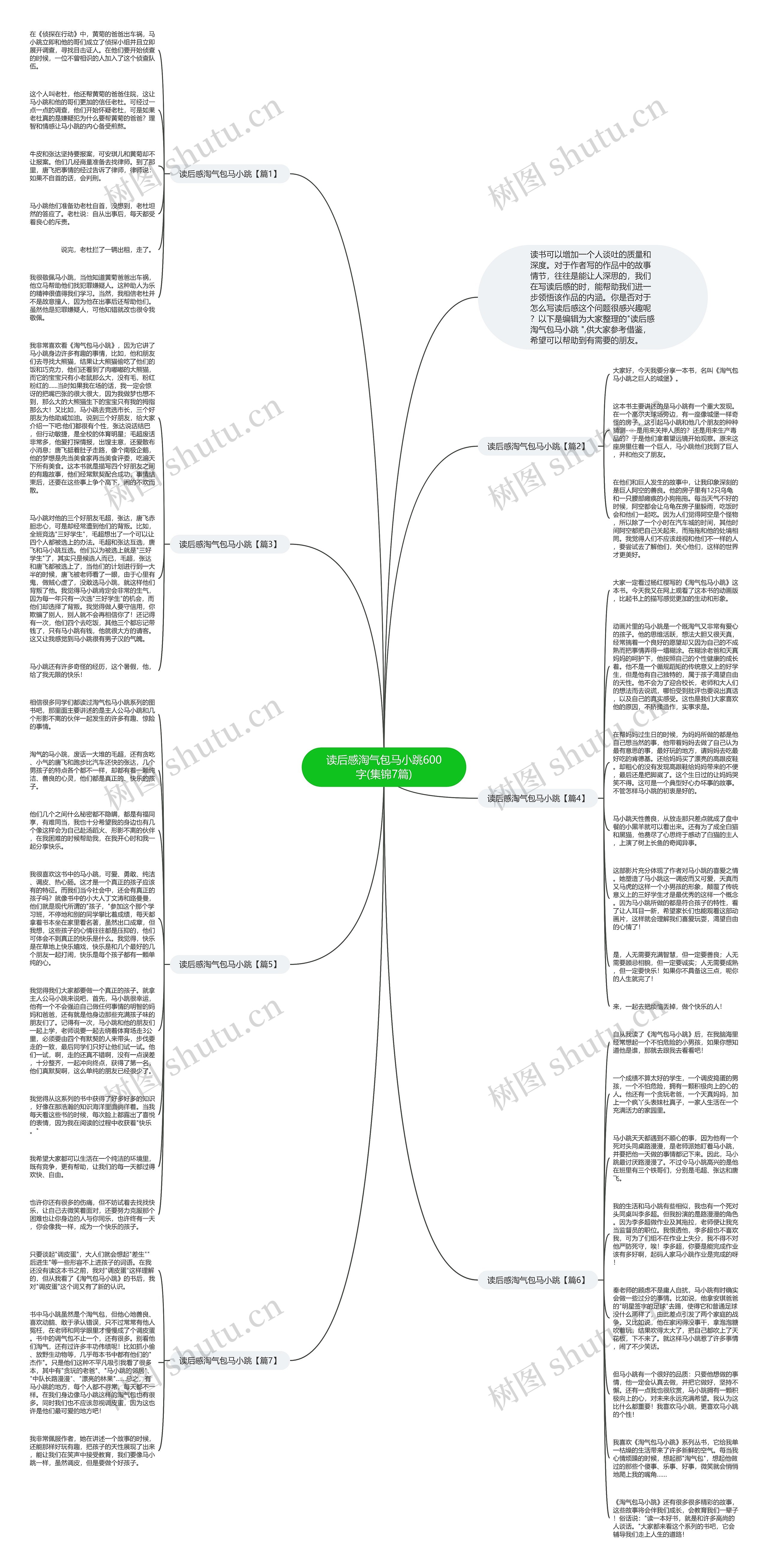 读后感淘气包马小跳600字(集锦7篇)思维导图