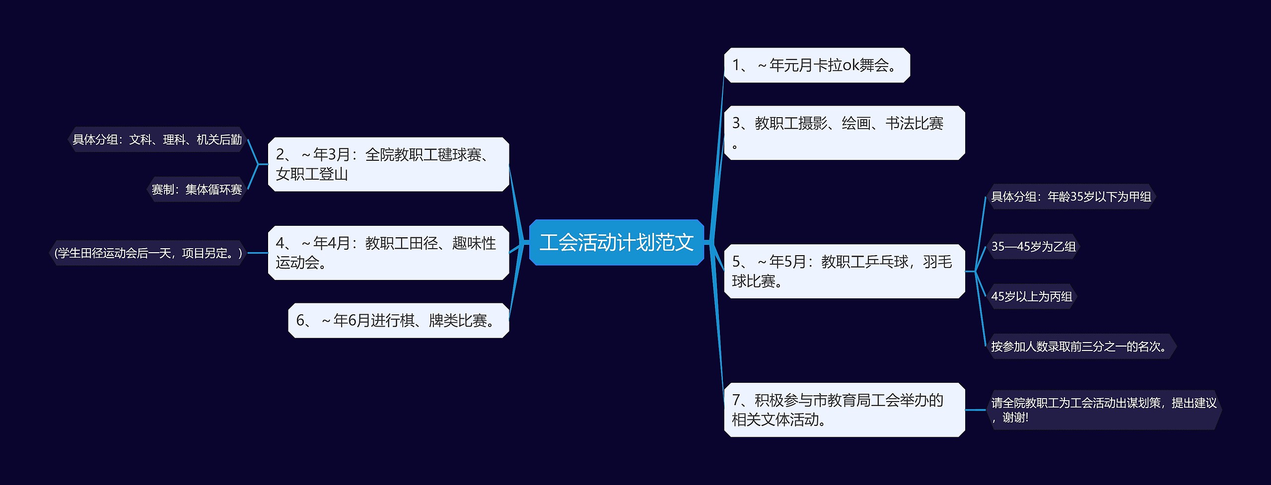 工会活动计划范文思维导图