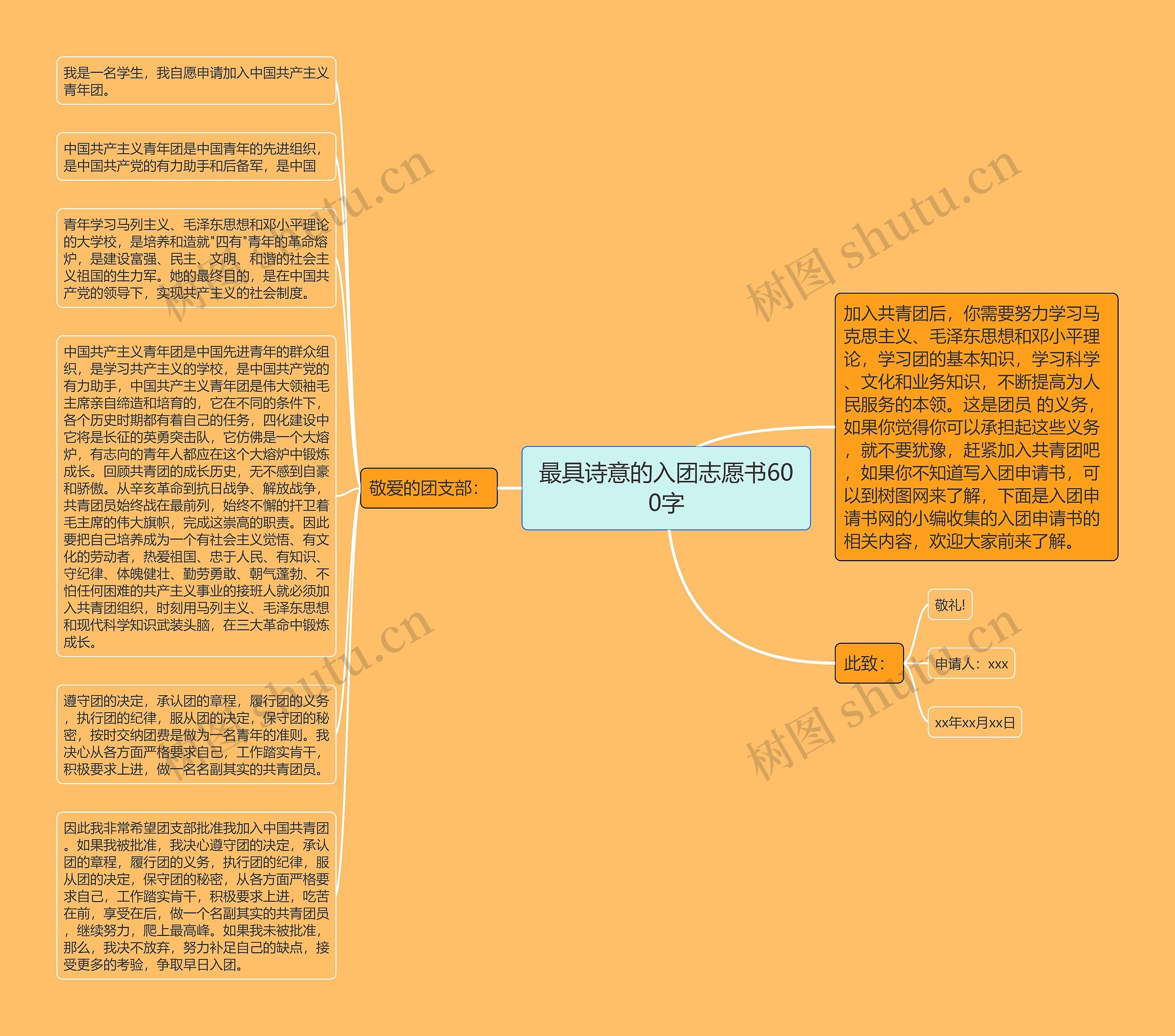 最具诗意的入团志愿书600字思维导图