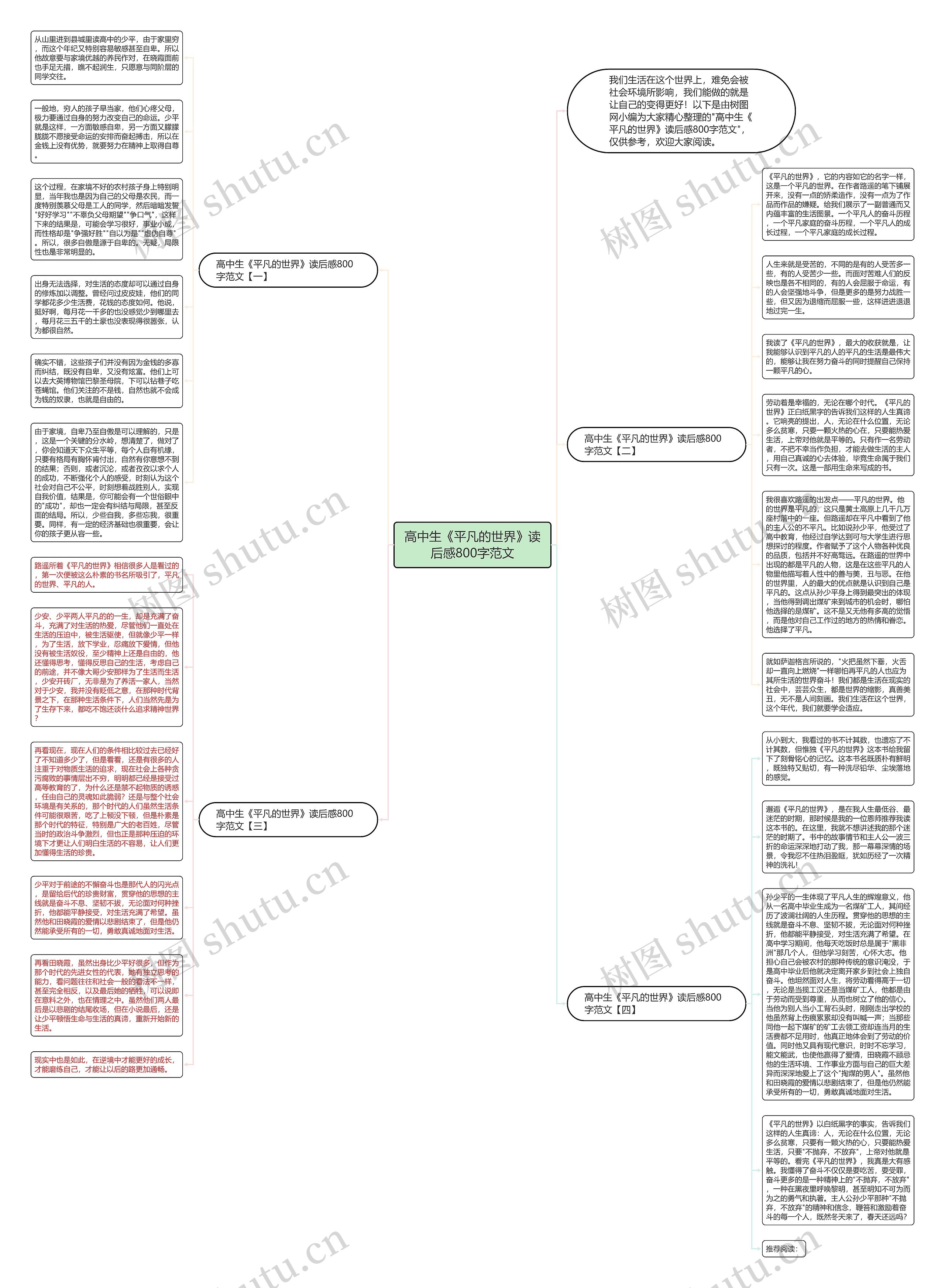 高中生《平凡的世界》读后感800字范文思维导图