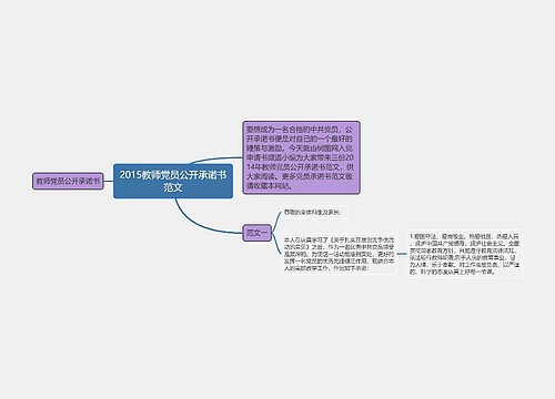 2015教师党员公开承诺书范文