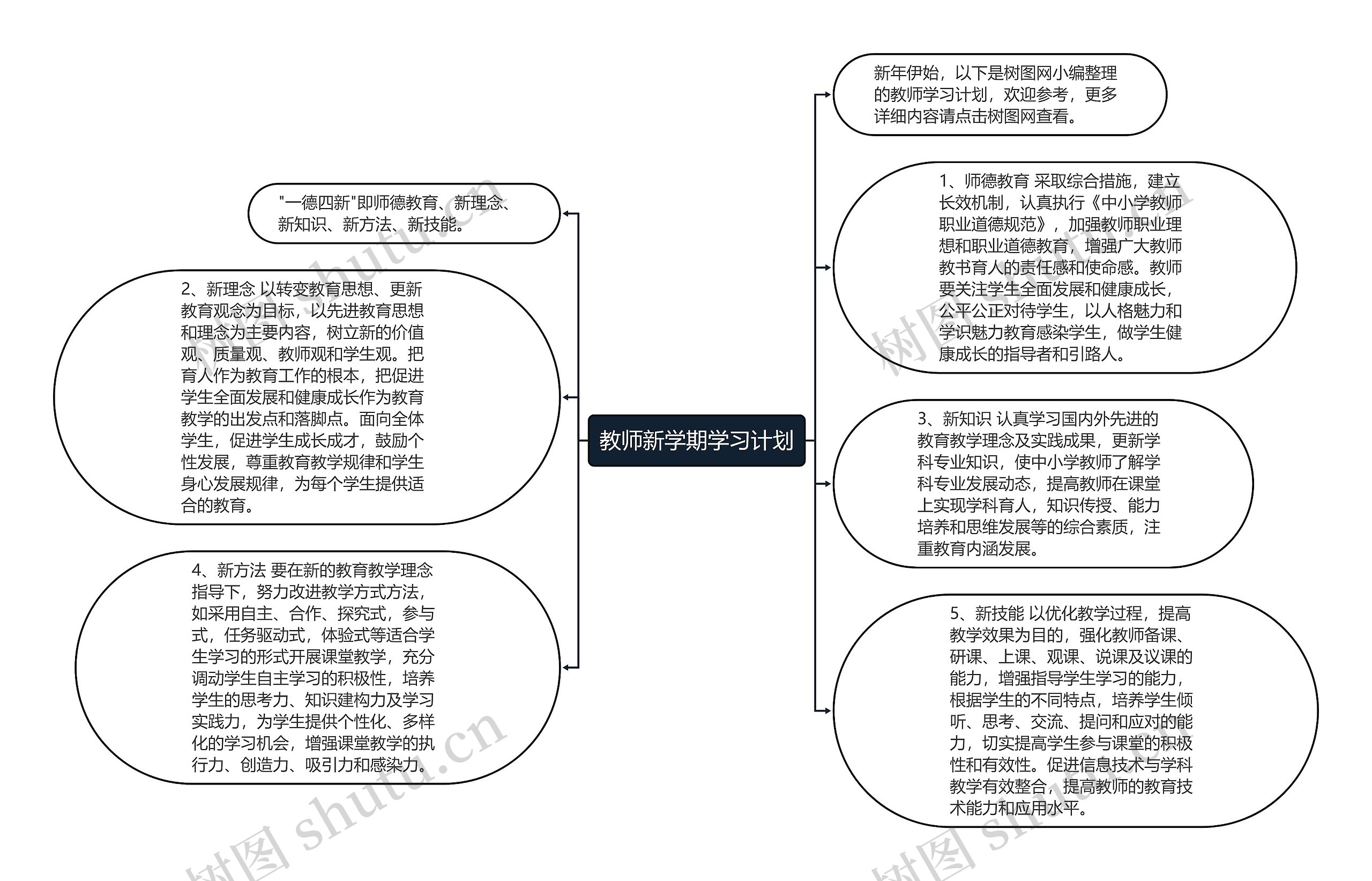 教师新学期学习计划