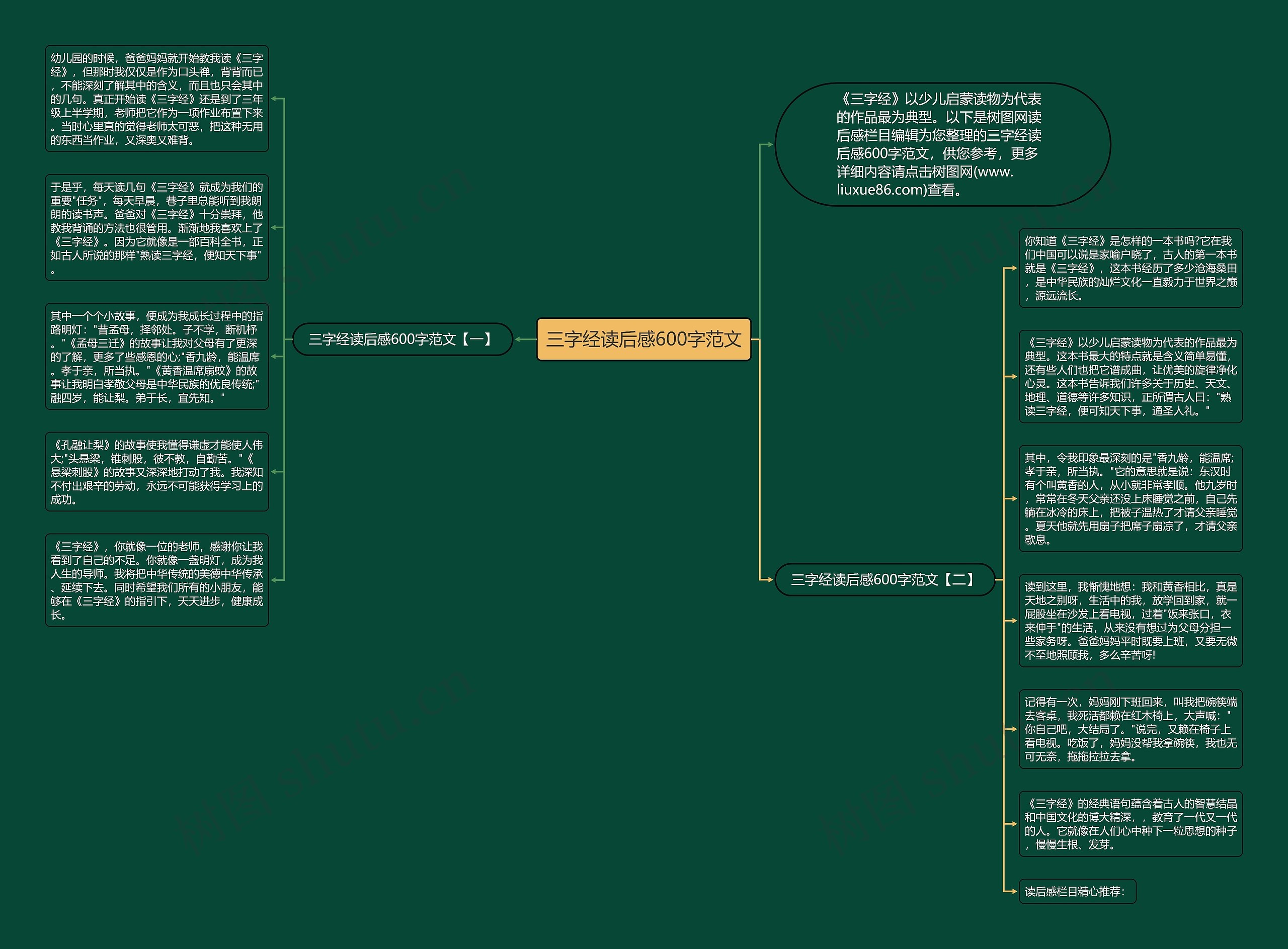三字经读后感600字范文思维导图
