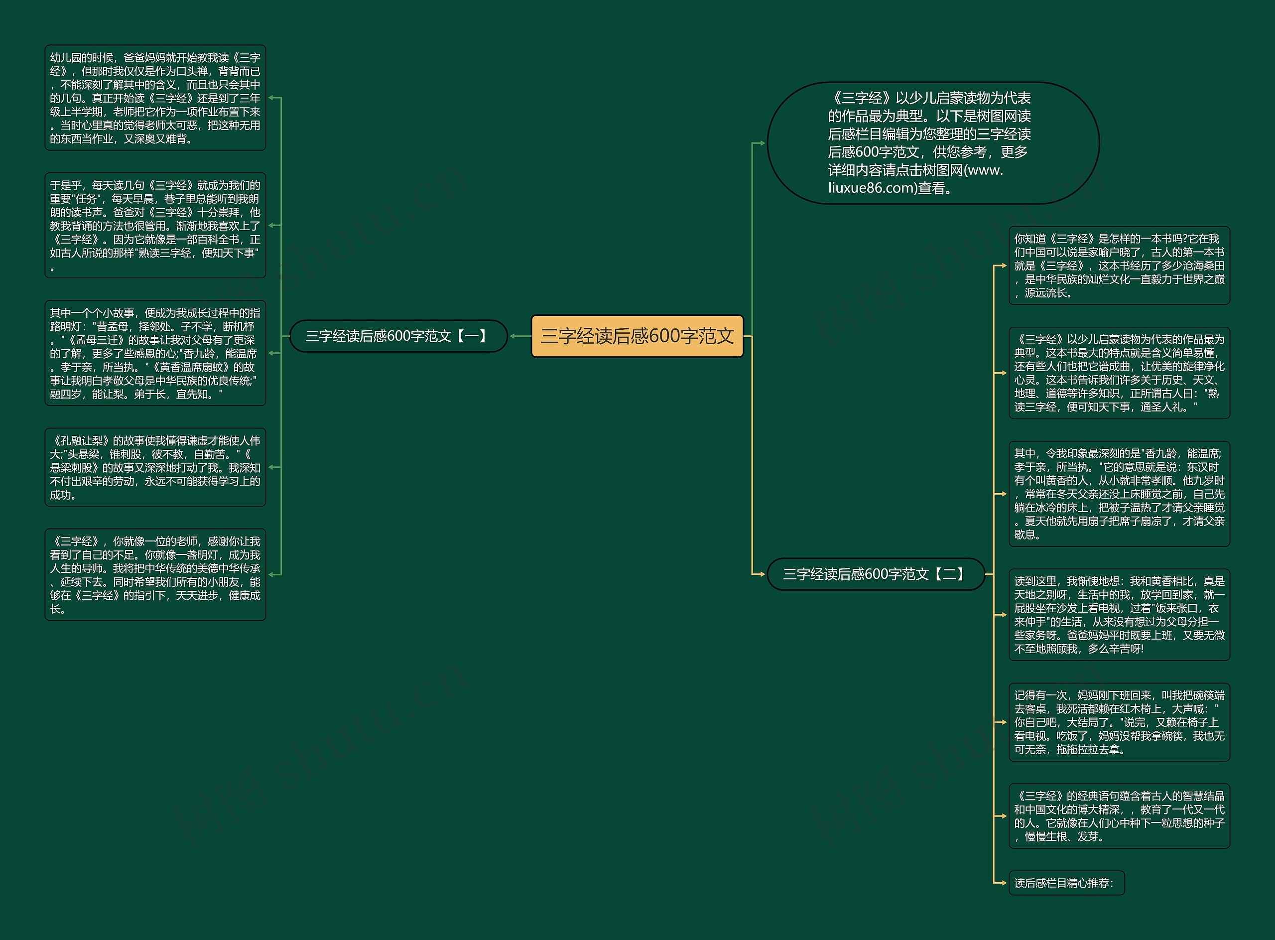 三字经读后感600字范文思维导图高清图 三字经读后感600字范文思维导图