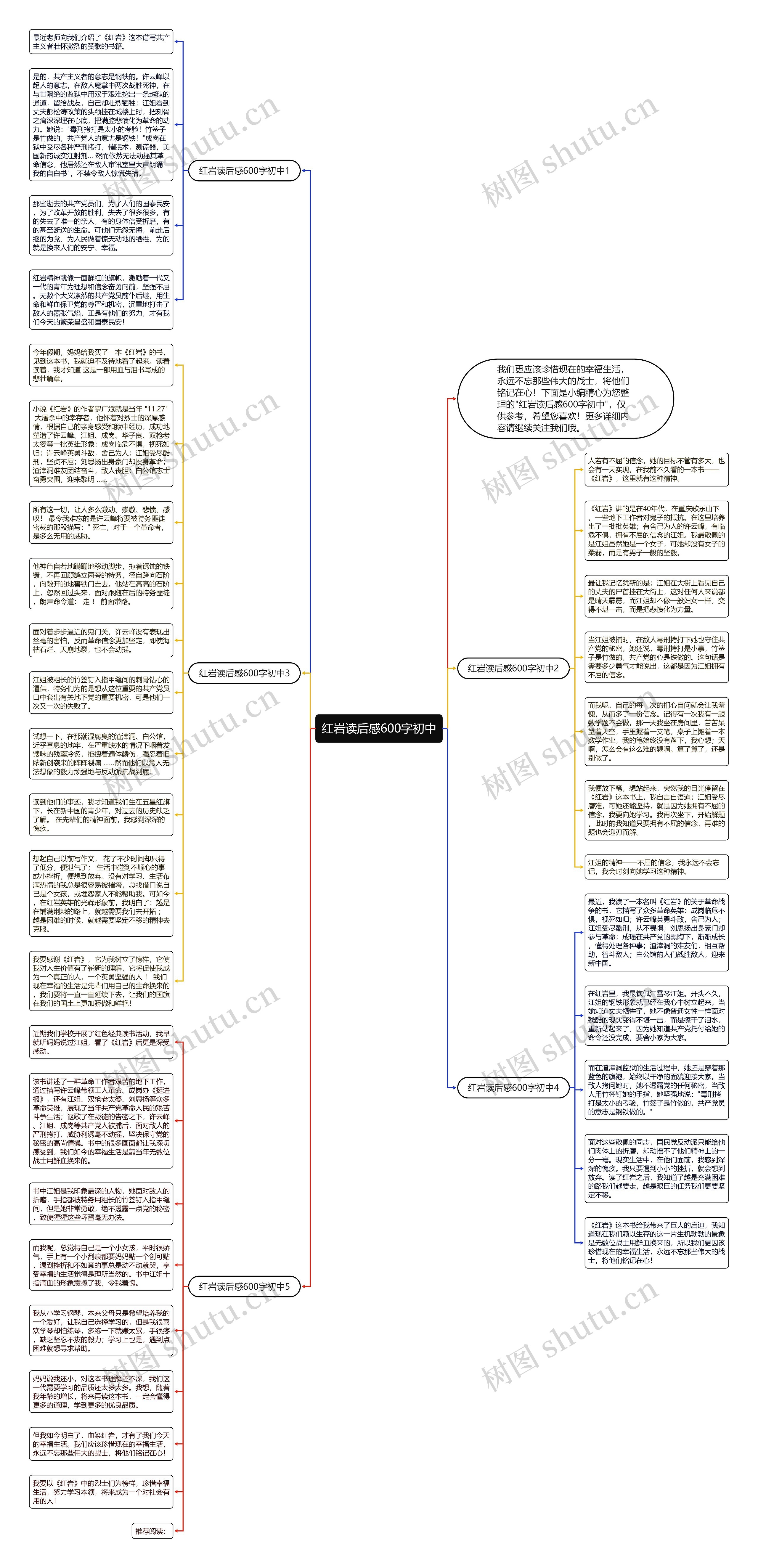 红岩读后感600字初中思维导图