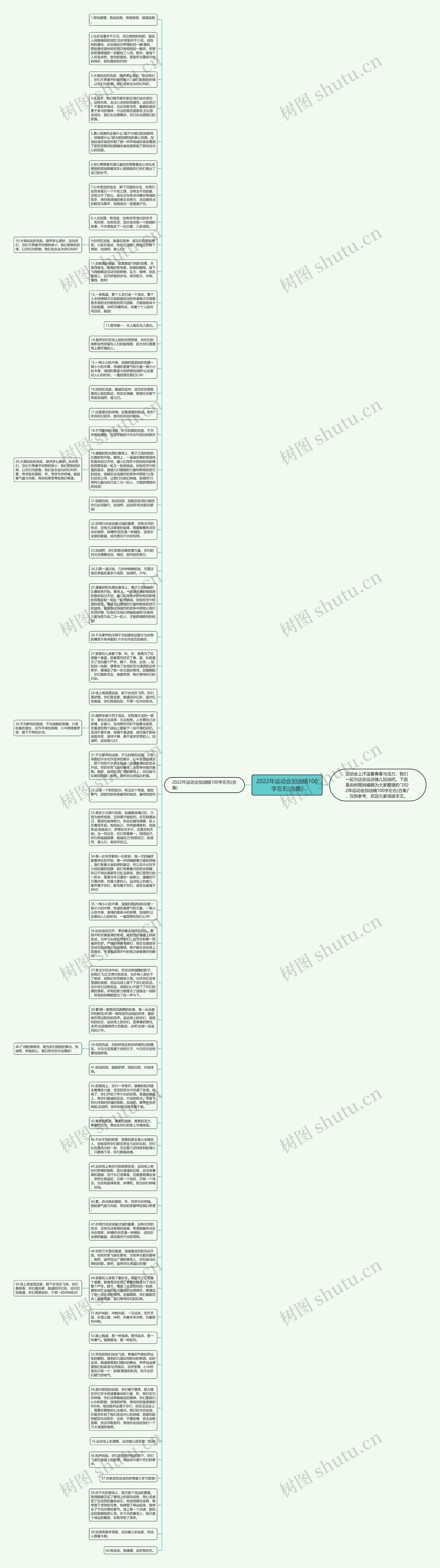 2022年运动会加油稿100字左右(合集)思维导图