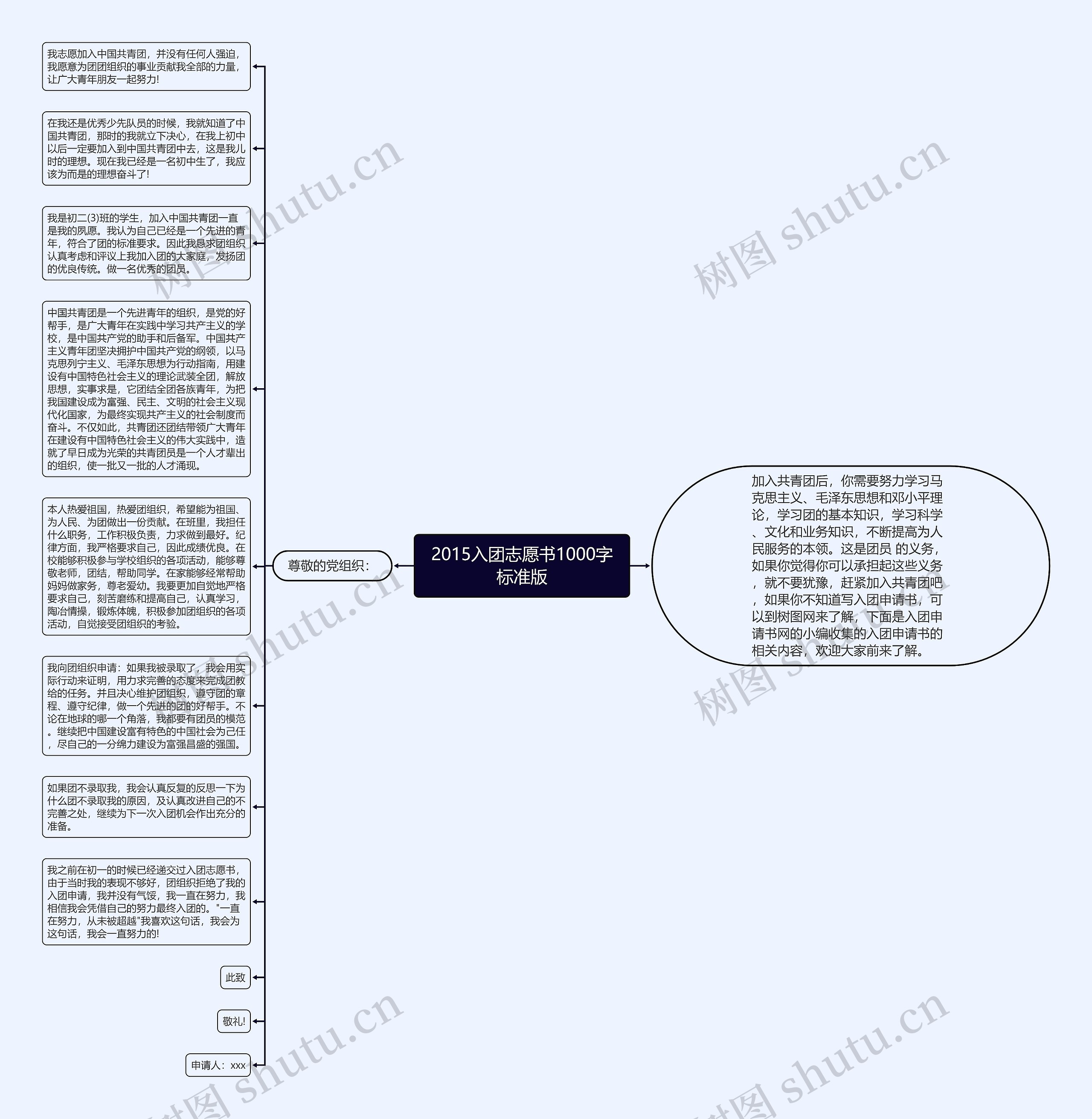 2015入团志愿书1000字标准版思维导图