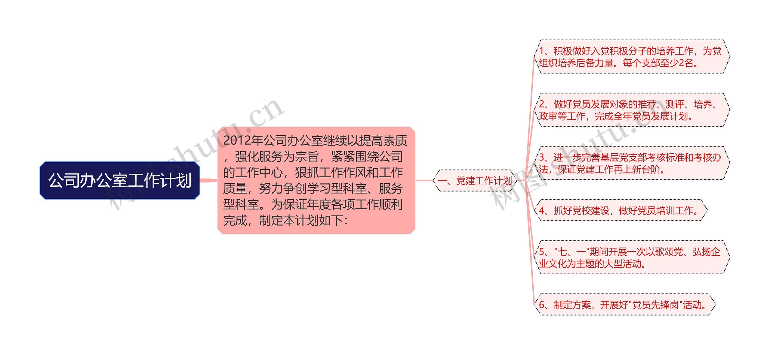 公司办公室工作计划