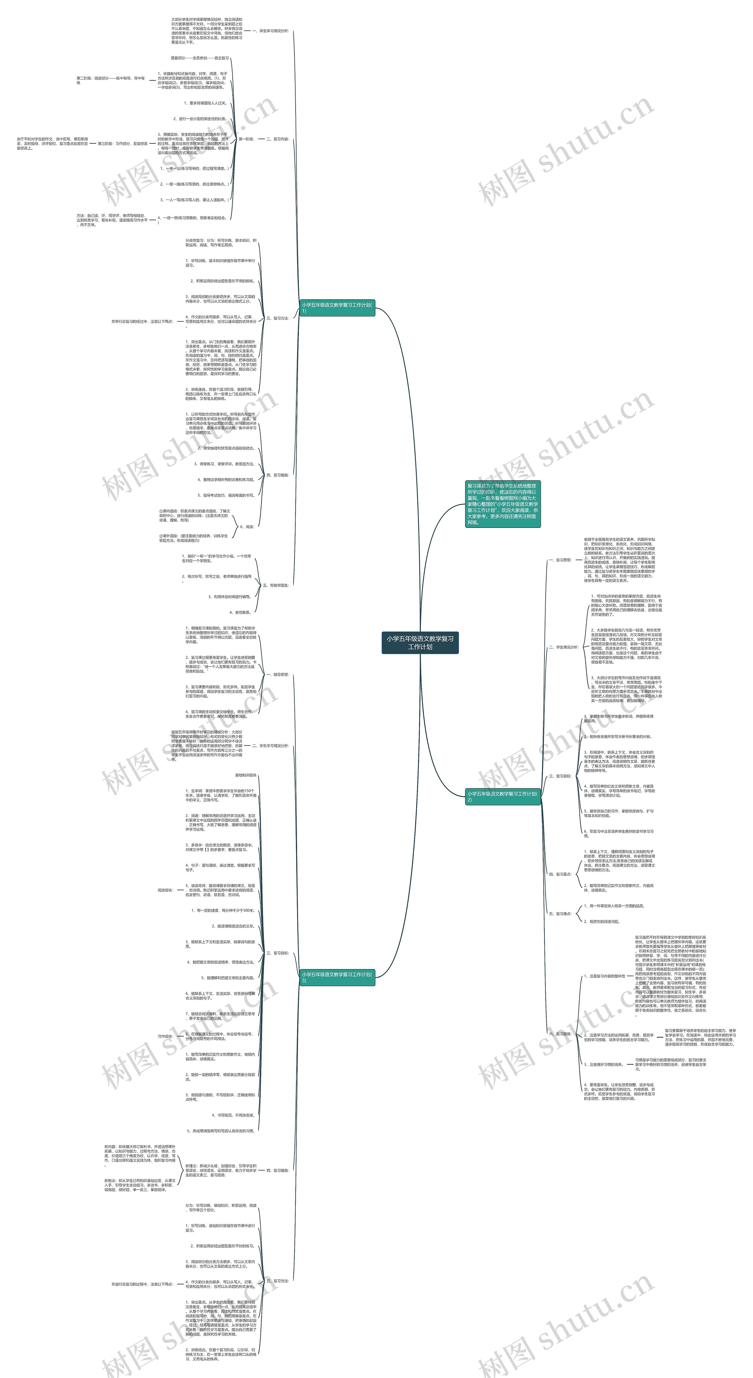 小学五年级语文教学复习工作计划思维导图