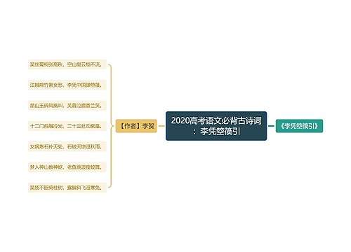 2020高考语文必背古诗词：李凭箜篌引