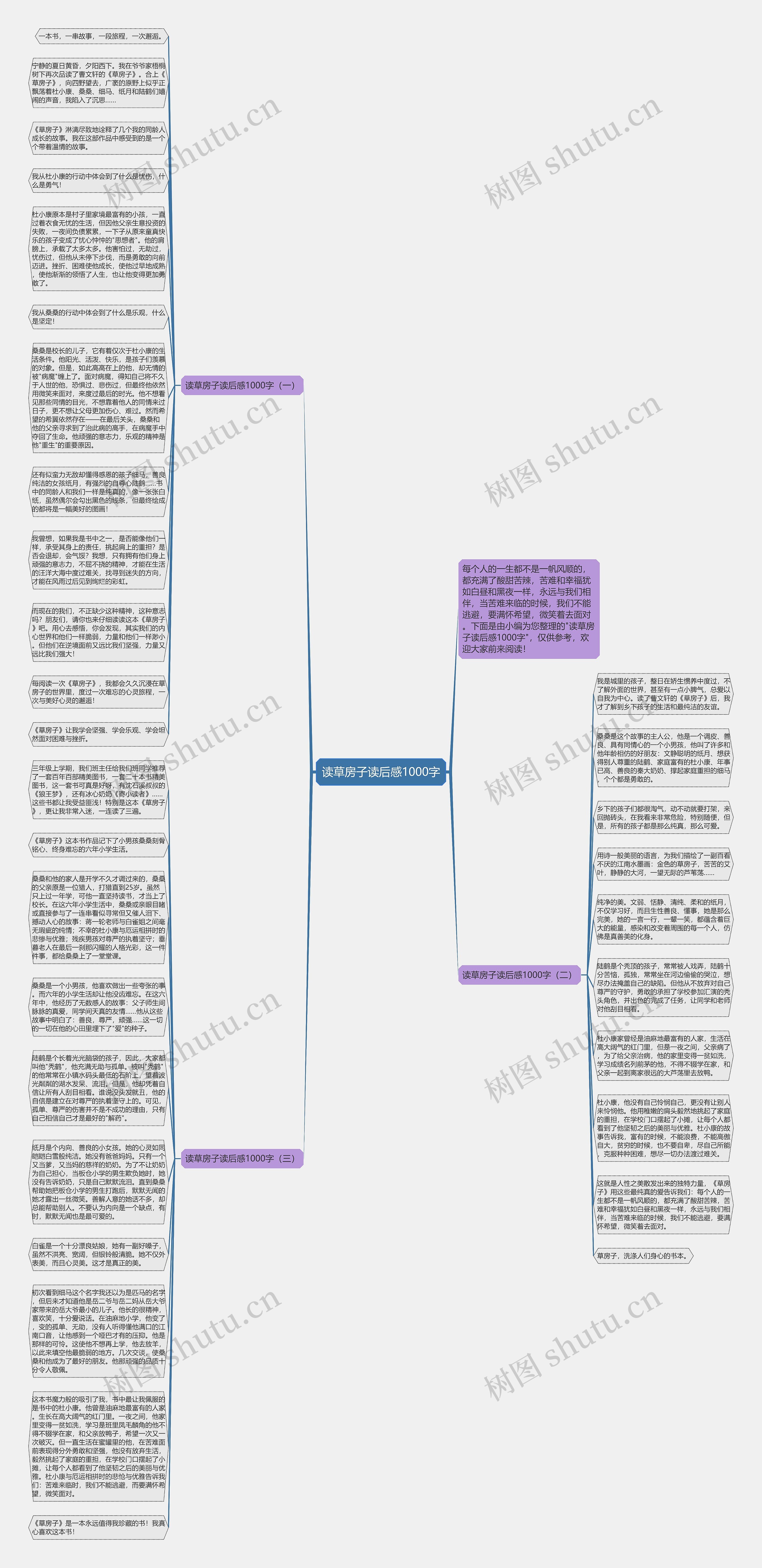 读草房子读后感1000字思维导图