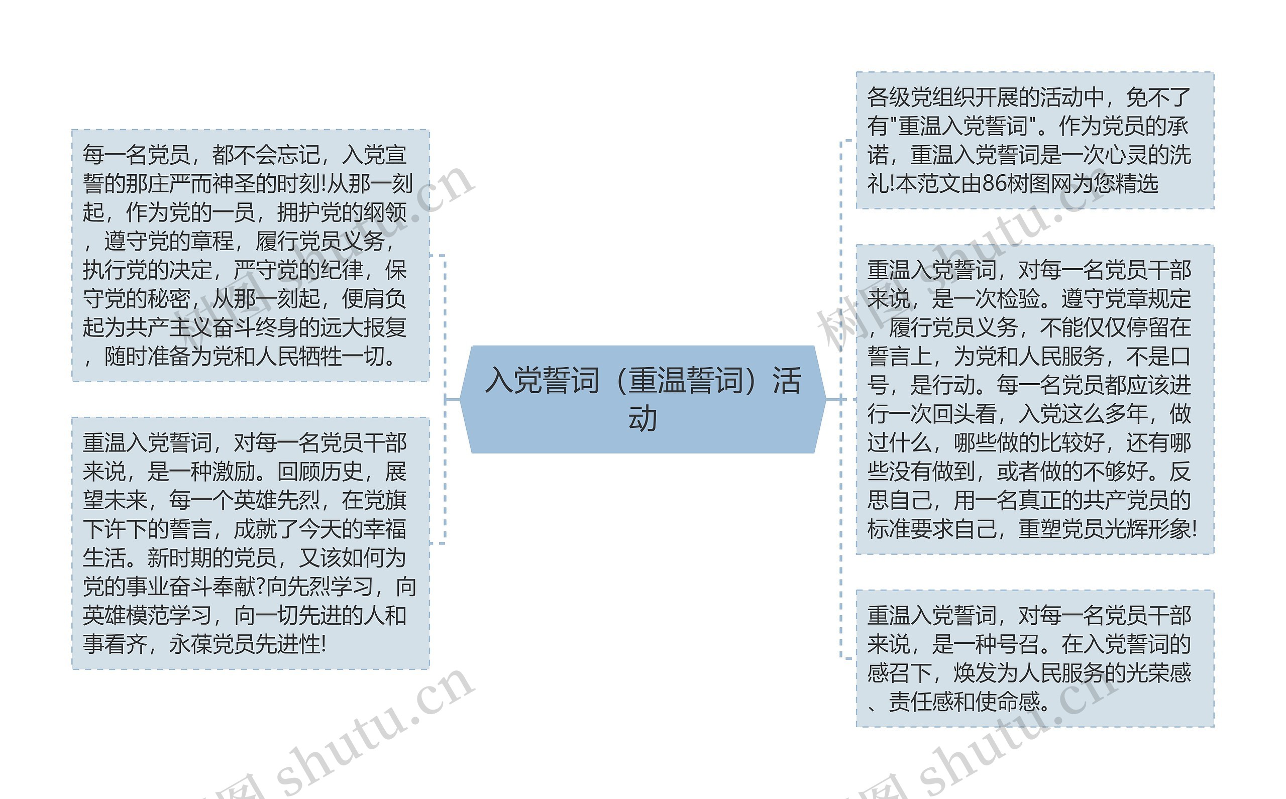 入党誓词(重温誓词)活动思维导图高清图 入党誓词(重温誓词)活动思维导图
