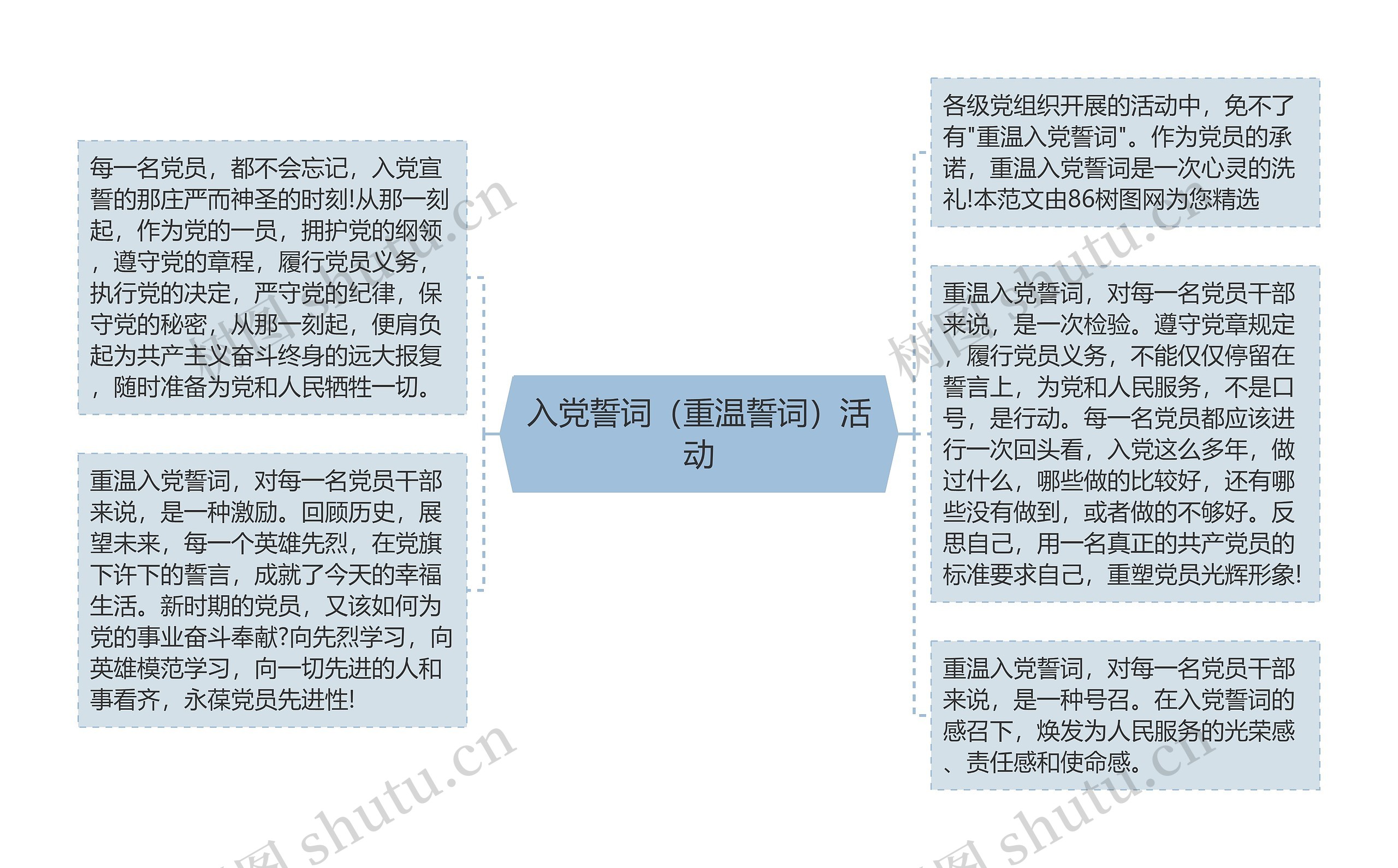 入党誓词（重温誓词）活动